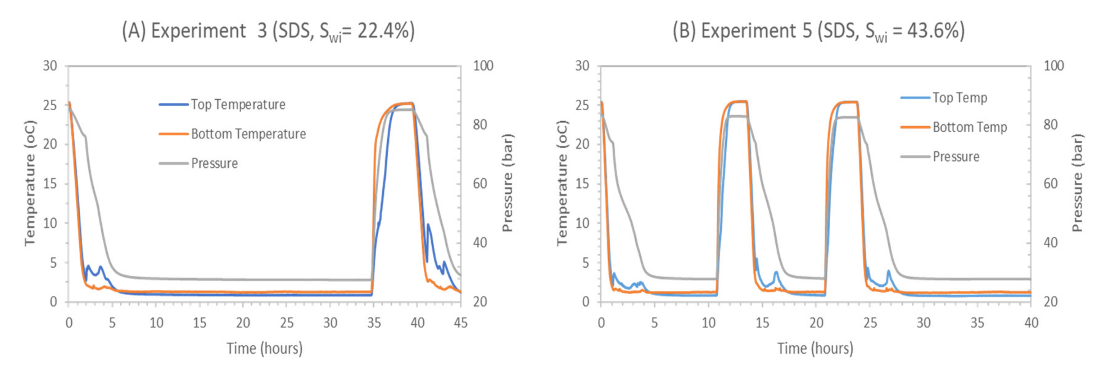 Energies 13 05238 g005 Energies 13 05238 g005