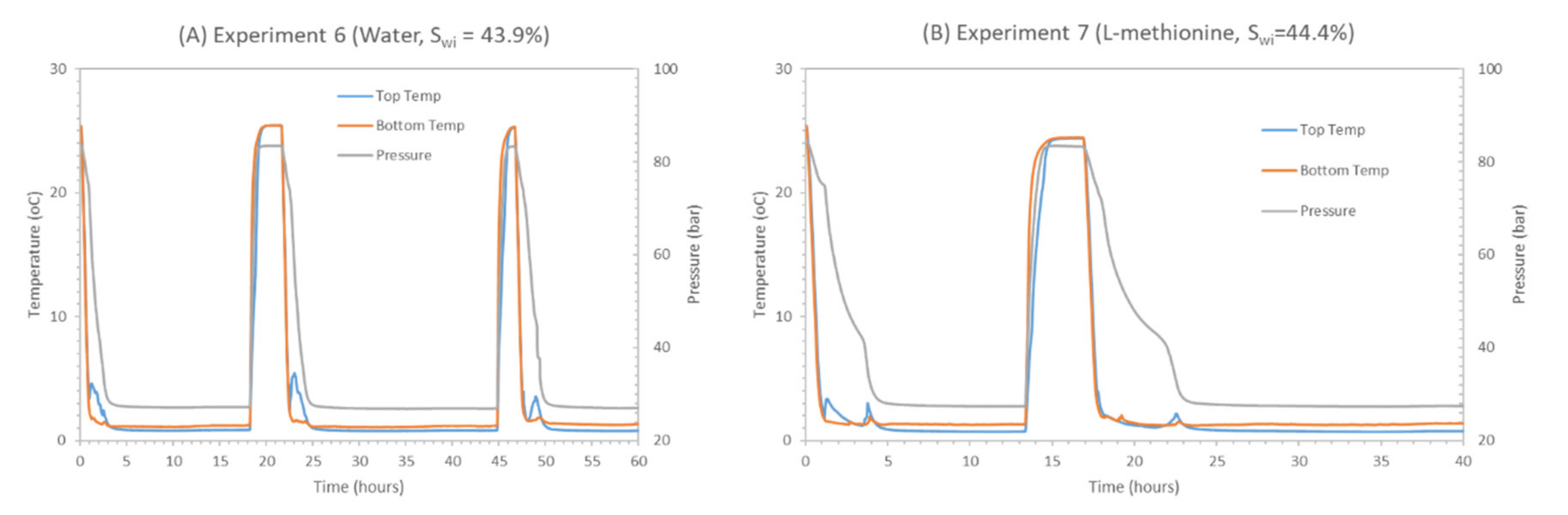 Energies 13 05238 g006 Energies 13 05238 g006