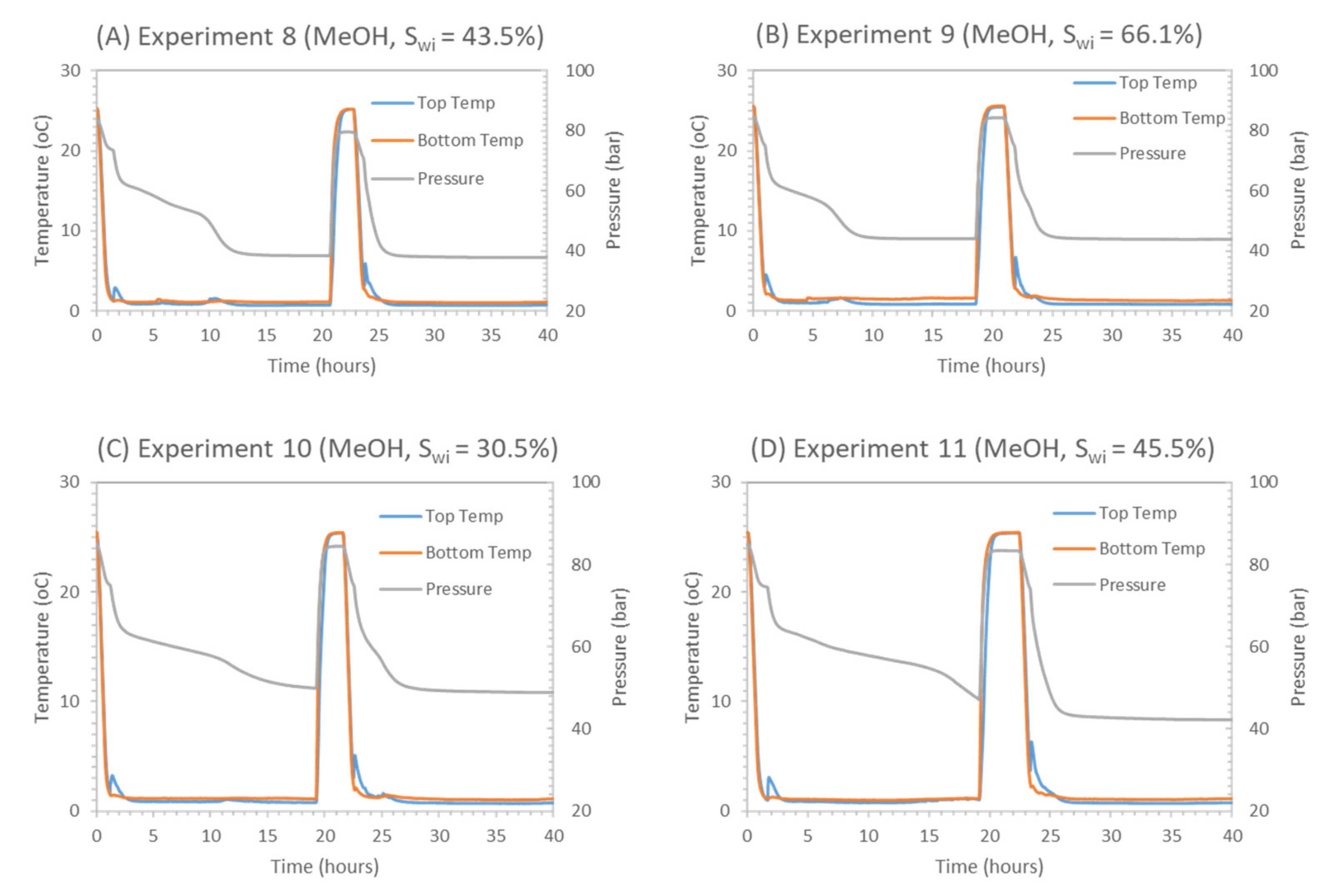 Energies 13 05238 g007 Energies 13 05238 g007