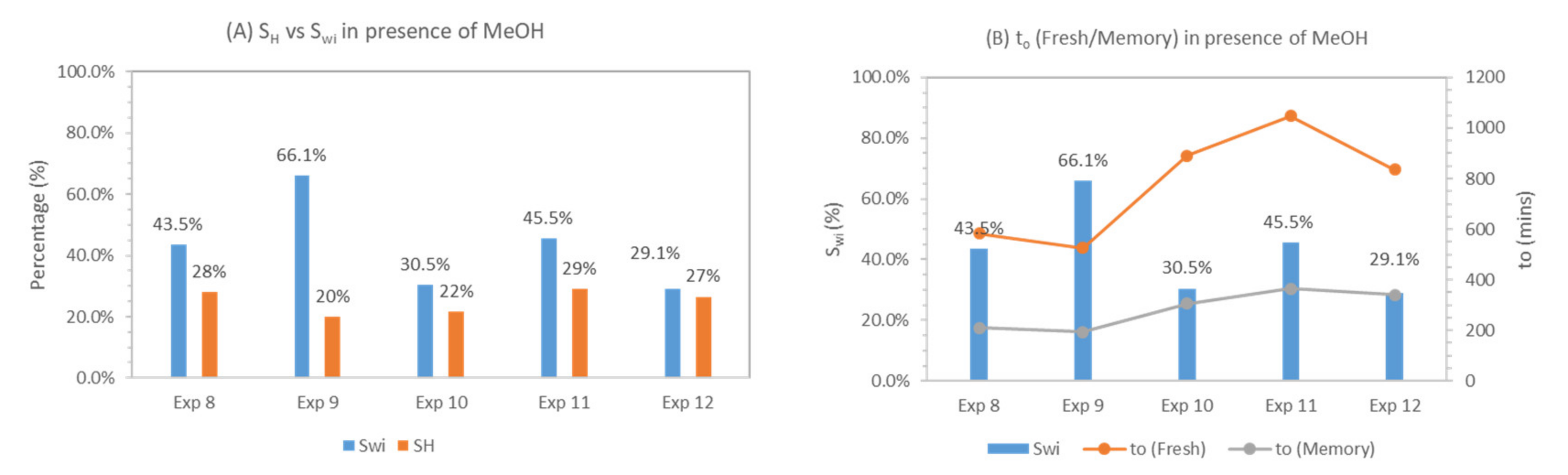 Energies 13 05238 g008 Energies 13 05238 g008