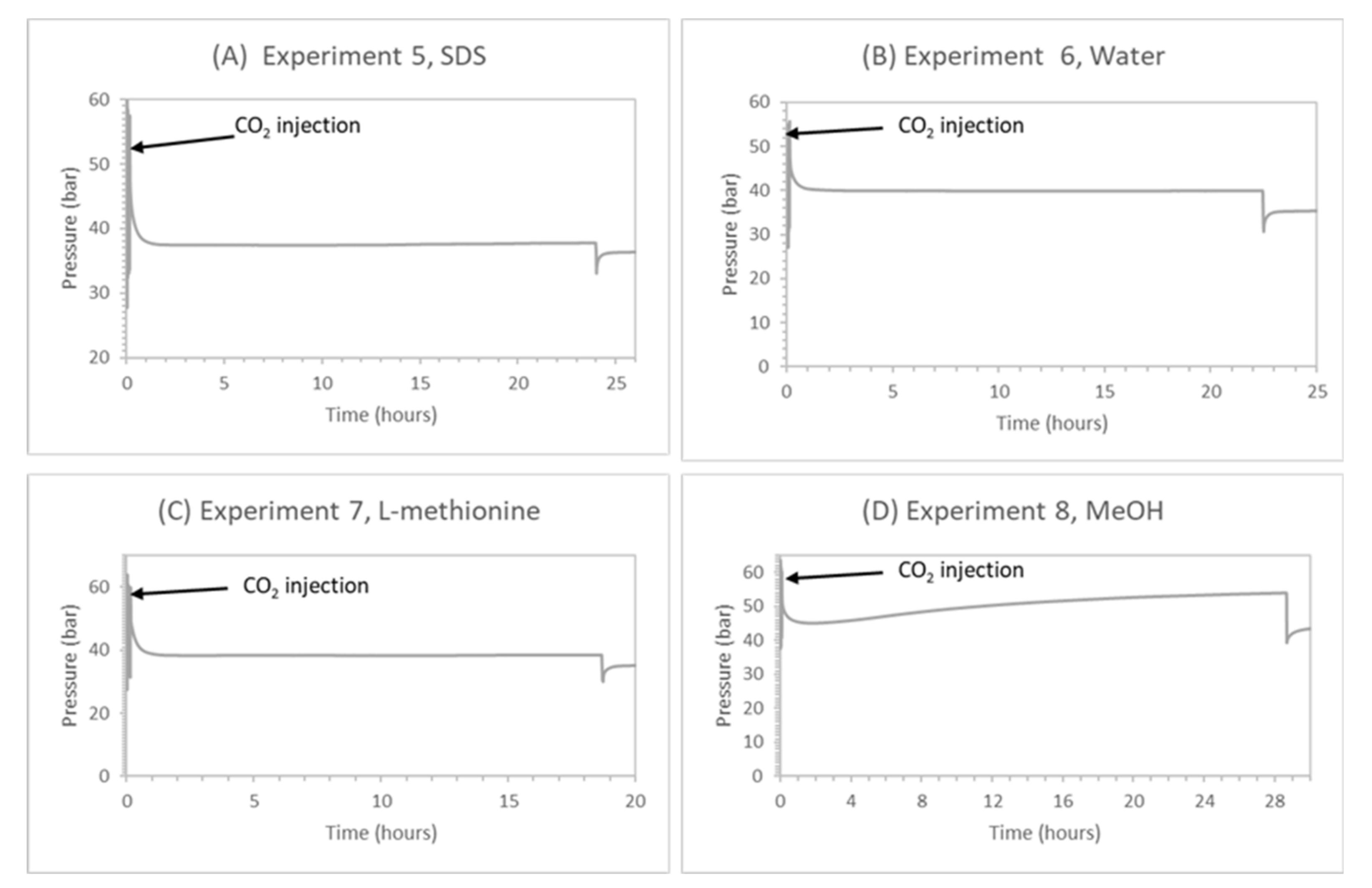 Energies 13 05238 g013 Energies 13 05238 g013