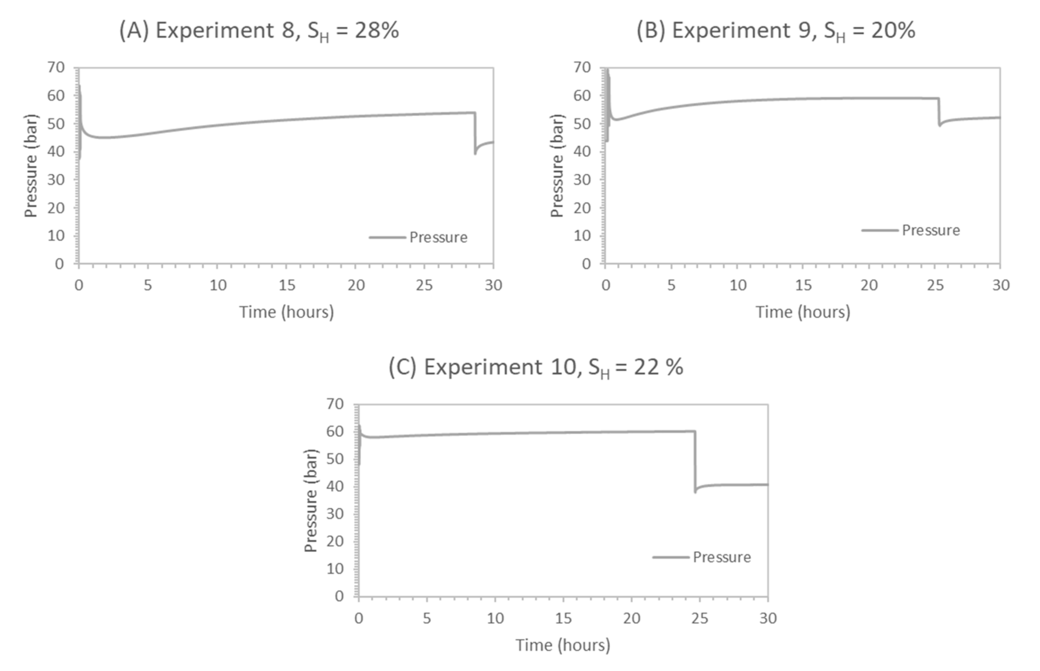 Energies 13 05238 g014 Energies 13 05238 g014