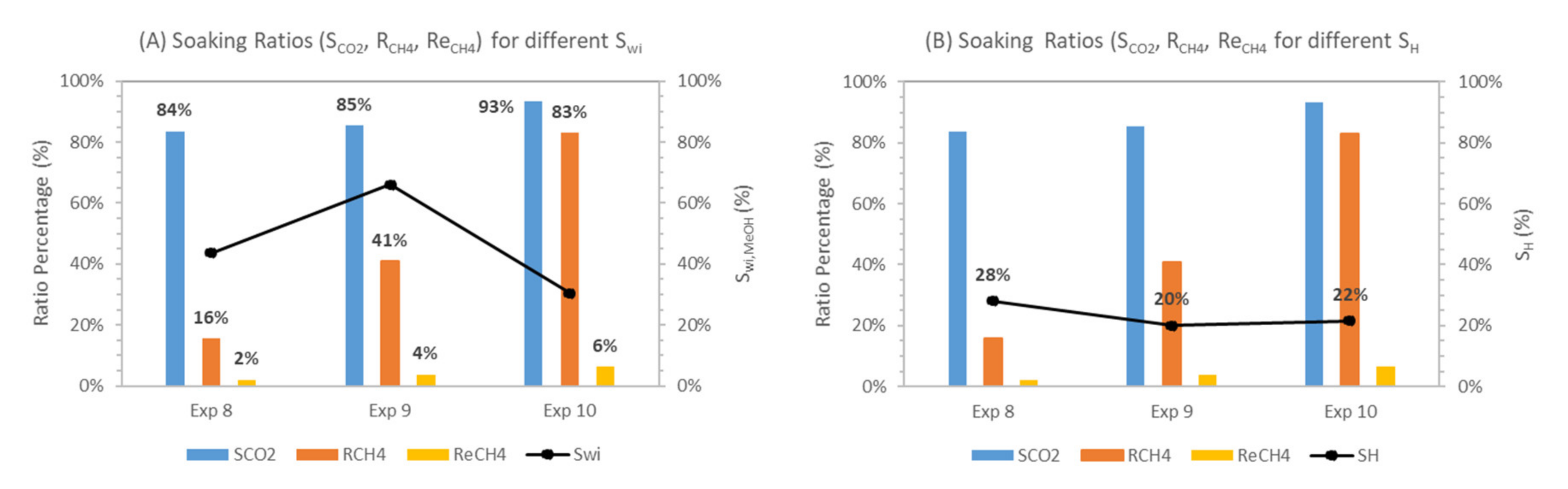 Energies 13 05238 g015 Energies 13 05238 g015