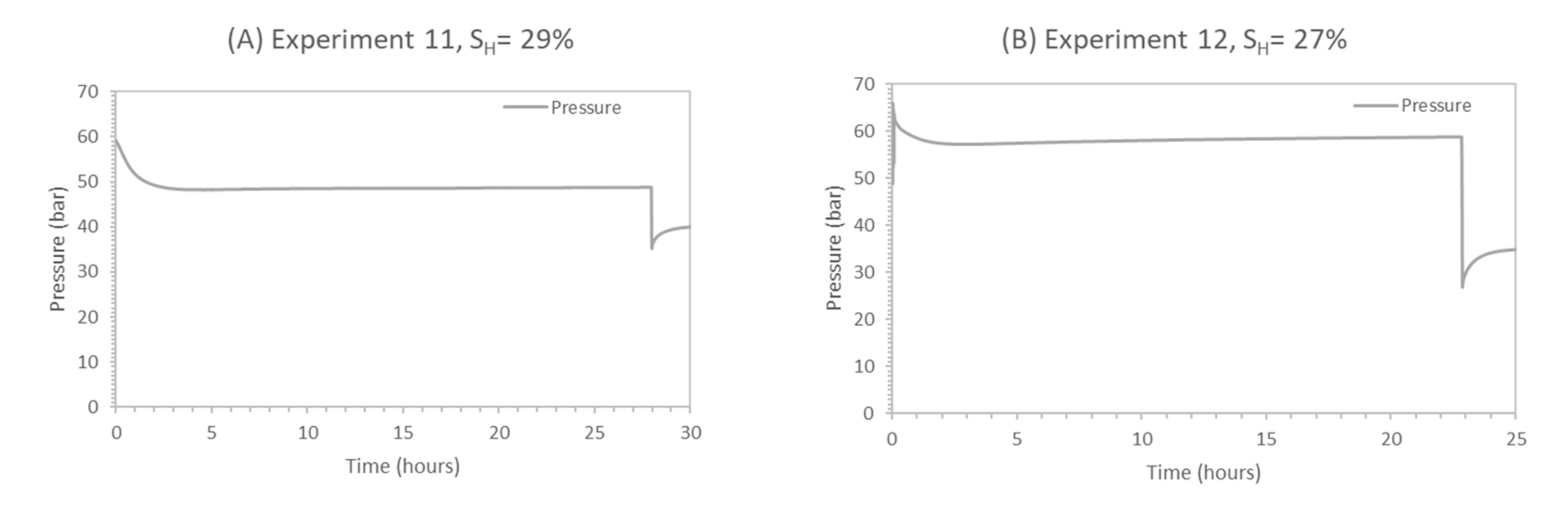 Energies 13 05238 g016 Energies 13 05238 g016