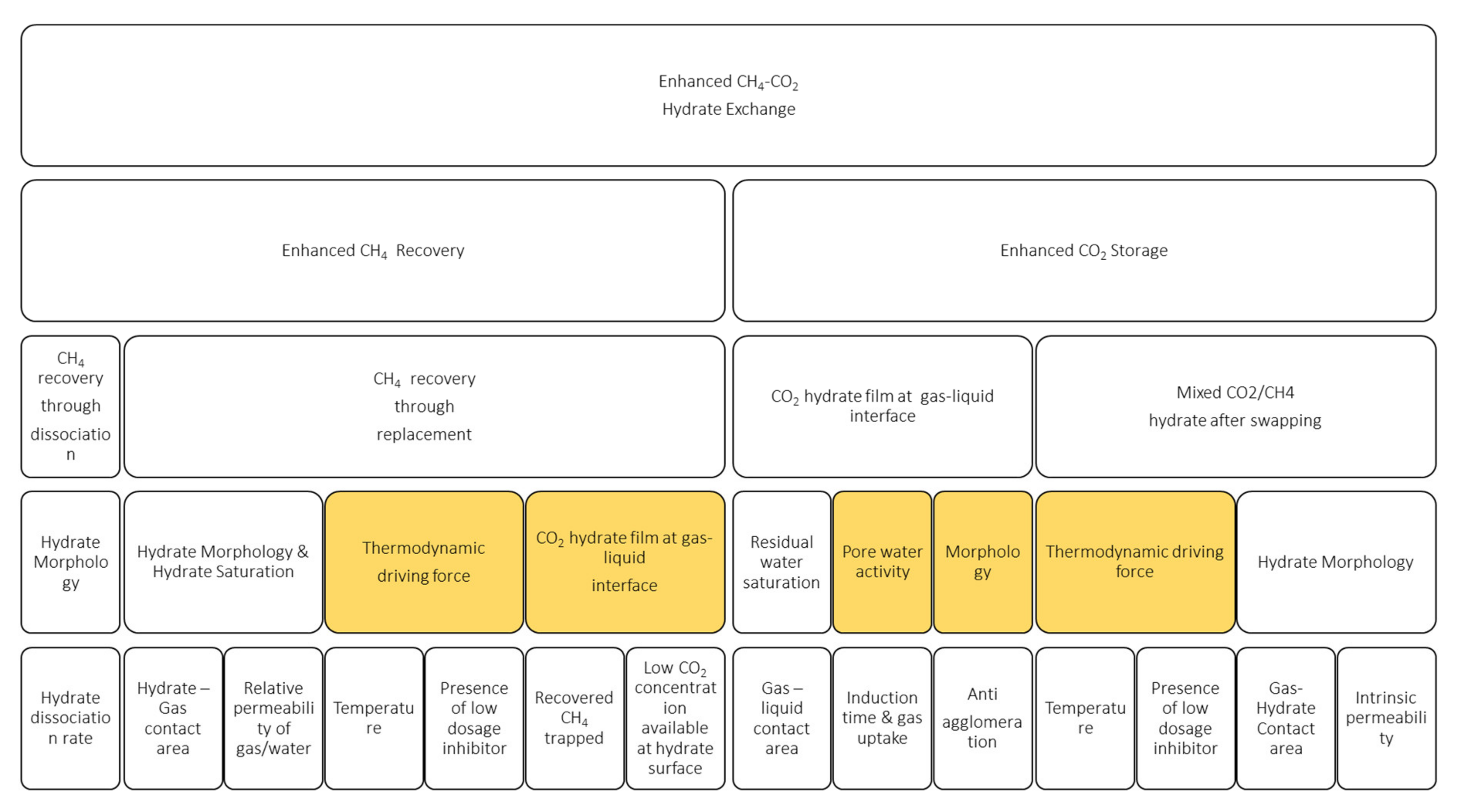 Energies 13 05238 g017 Energies 13 05238 g017