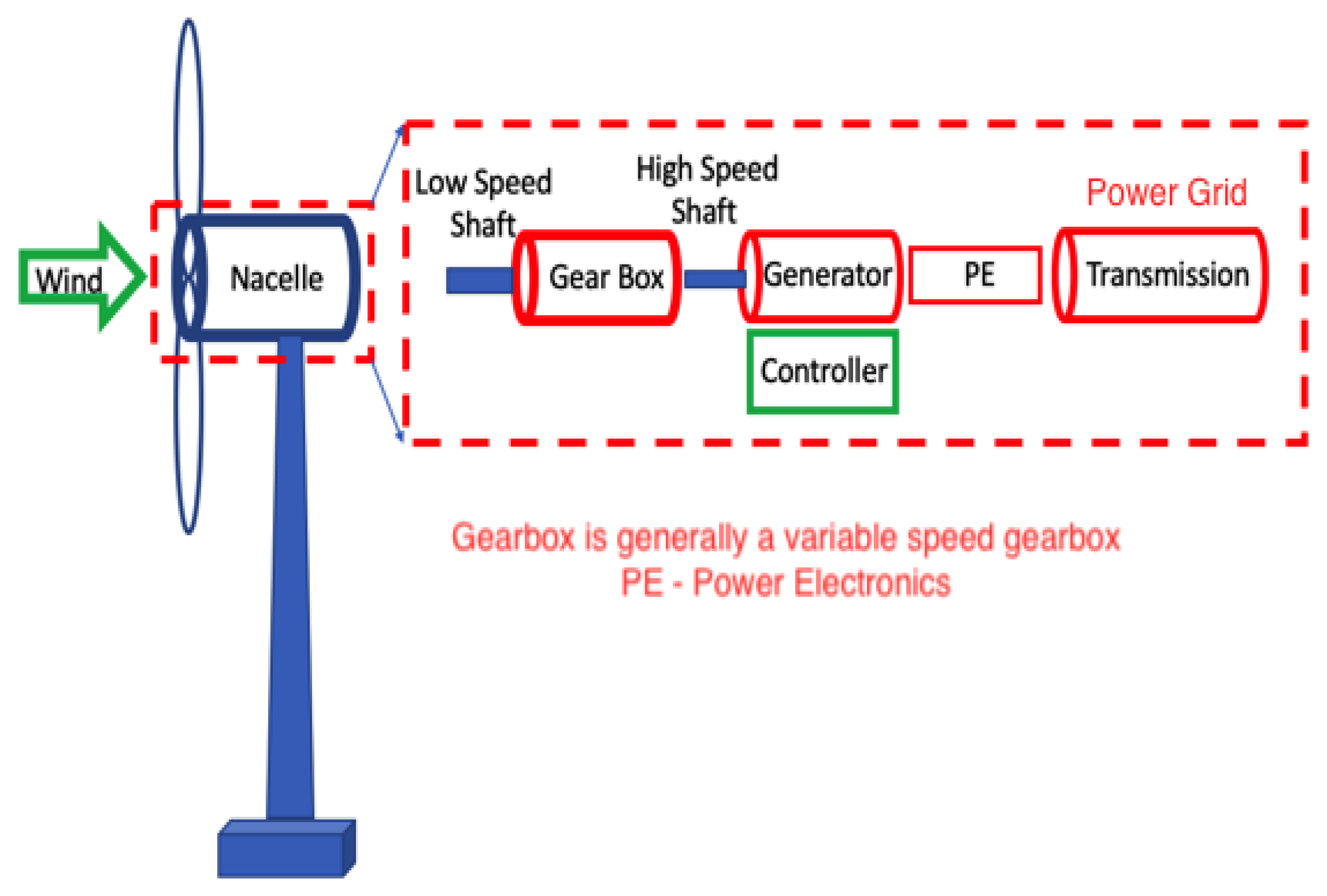 Energies 13 05240 g001