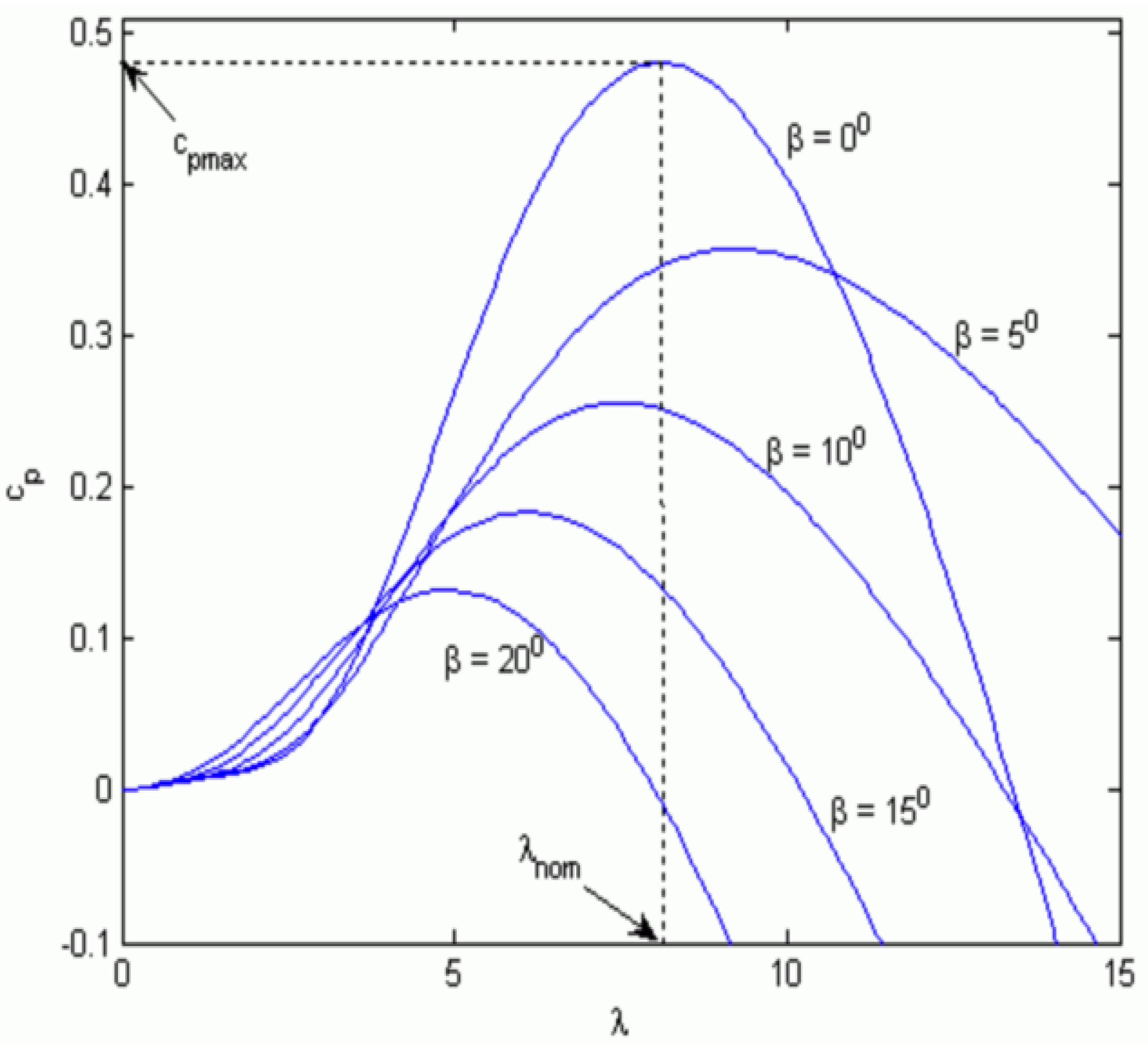 Energies 13 05240 g003