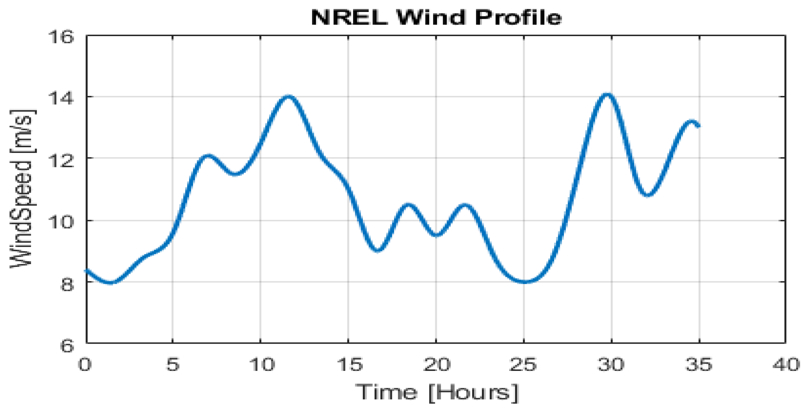 Energies 13 05240 g006
