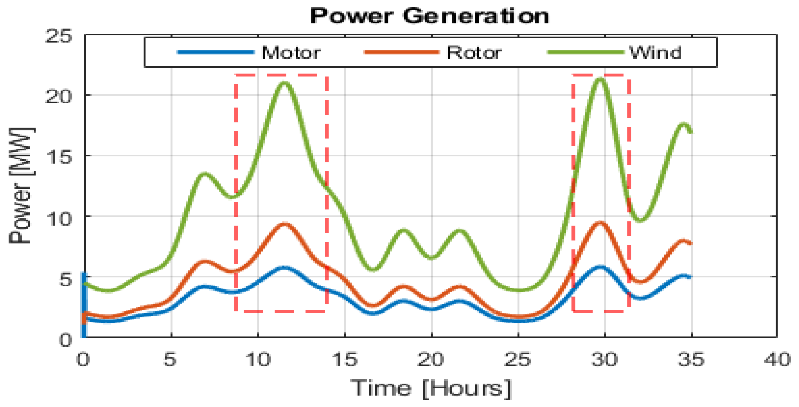 Energies 13 05240 g007