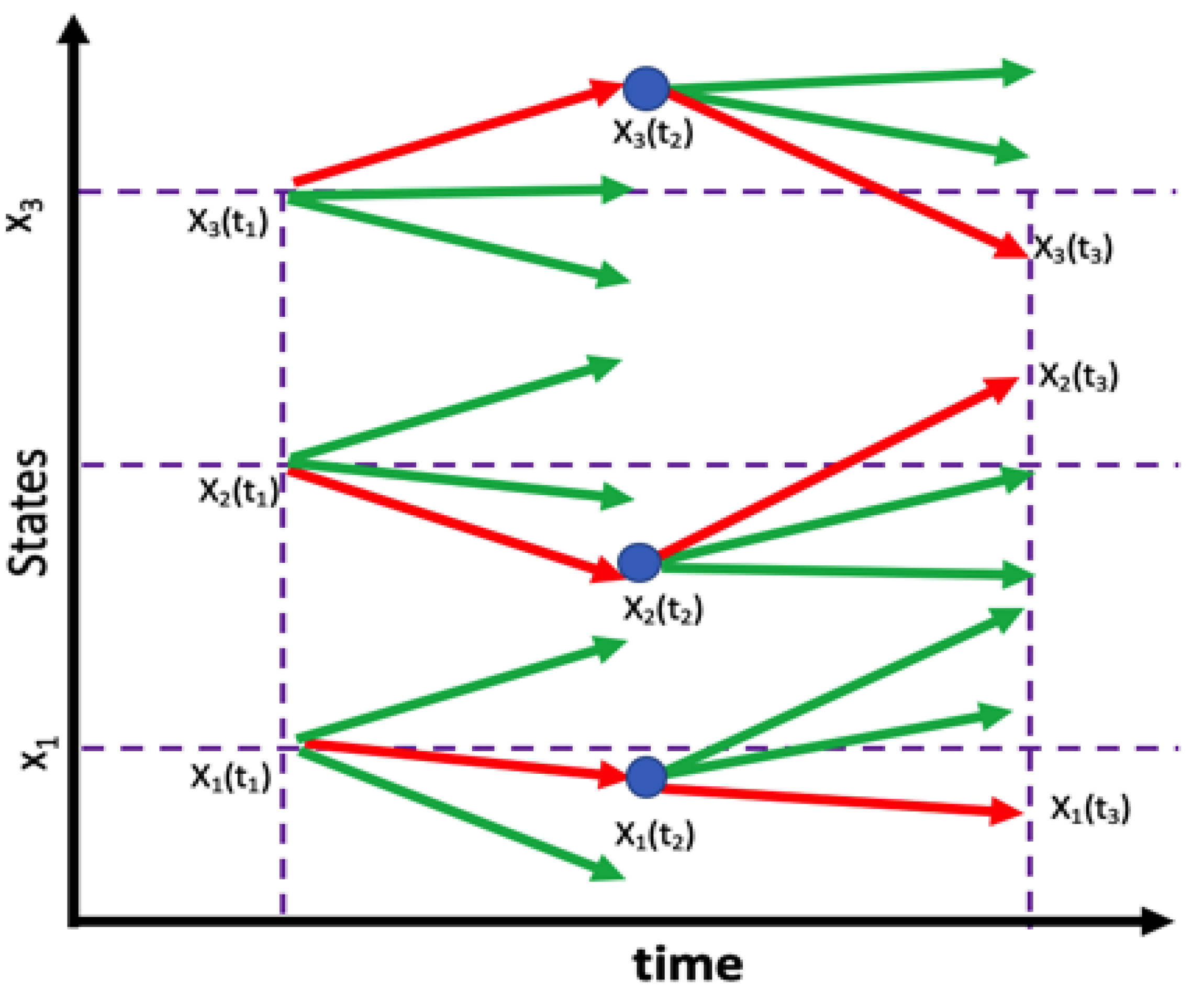 Energies 13 05240 g014