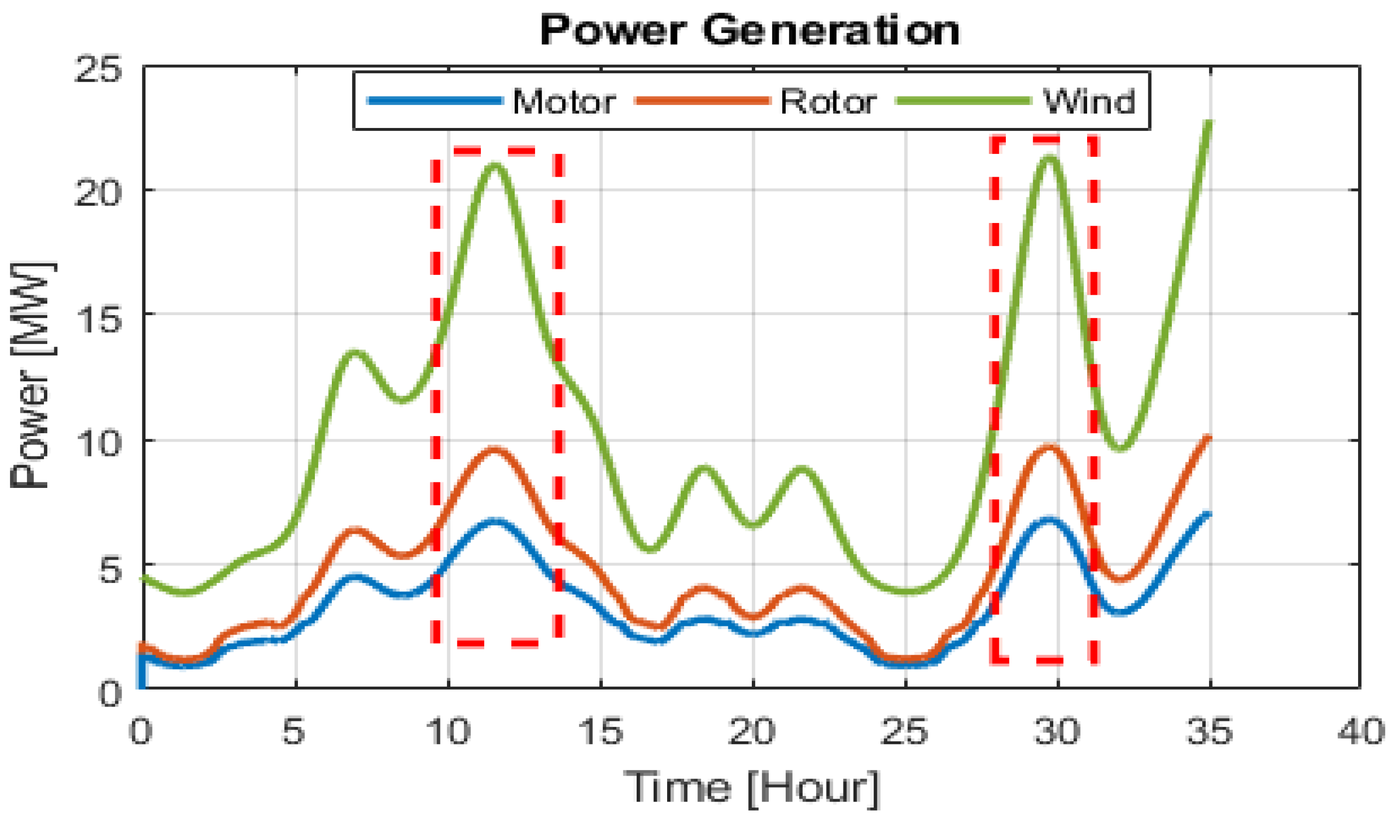 Energies 13 05240 g015