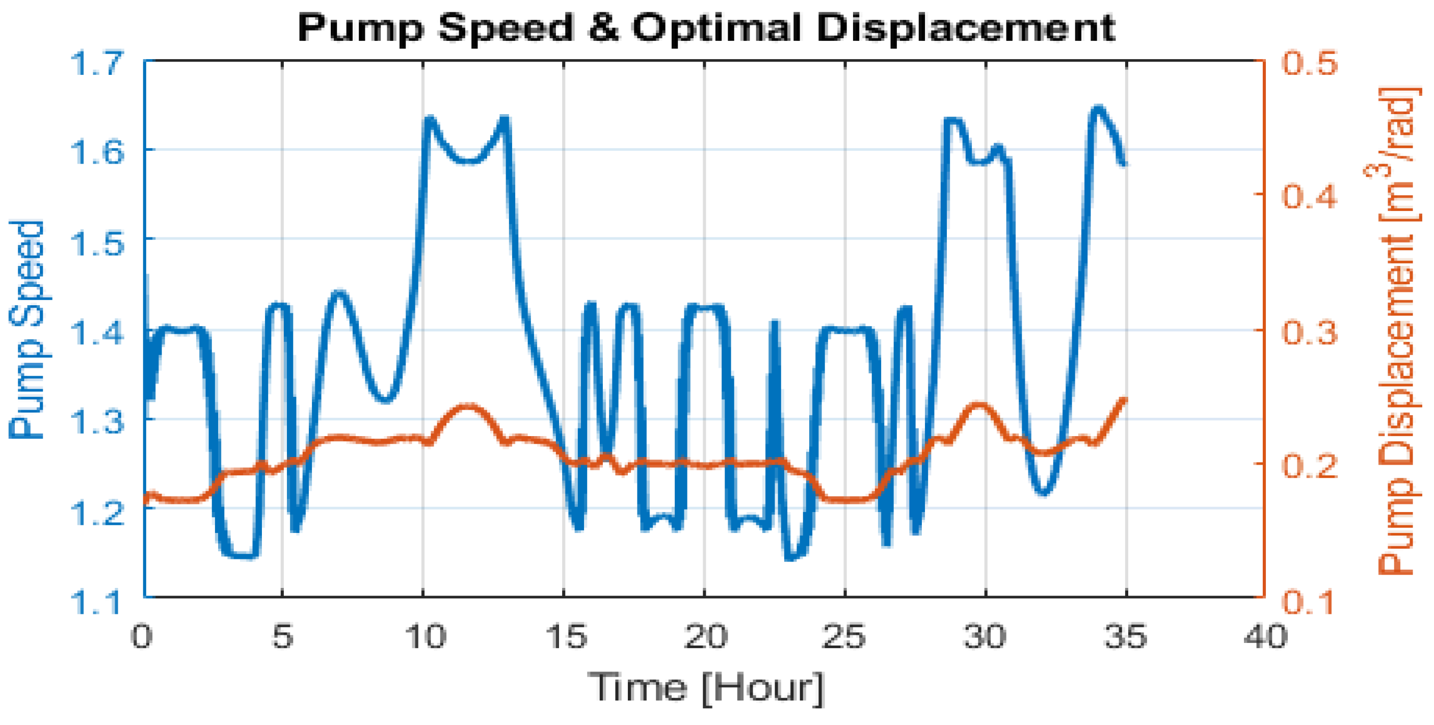 Energies 13 05240 g016