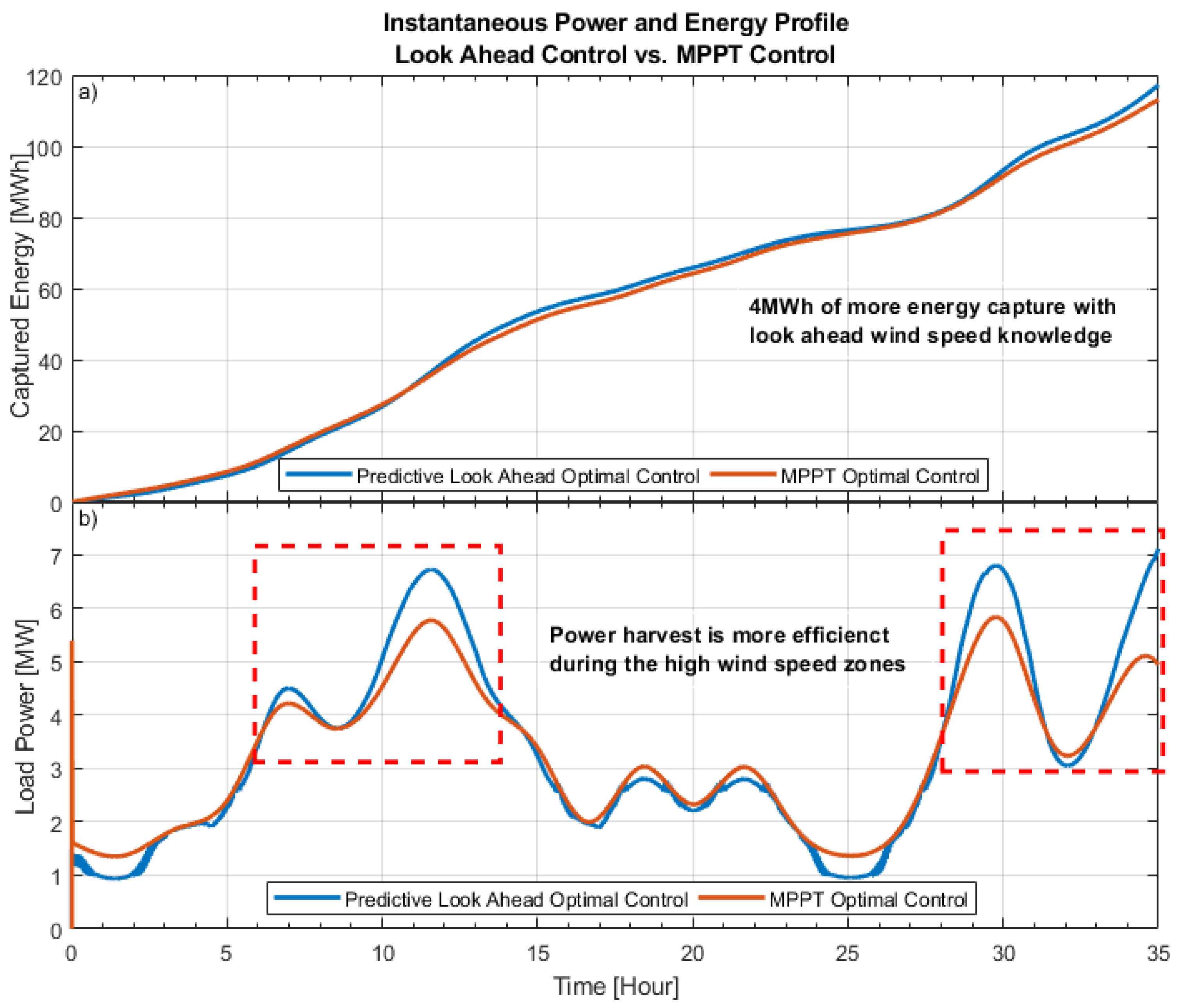 Energies 13 05240 g019