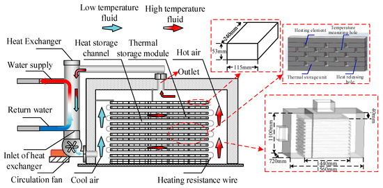 98 New Air fin cooler design calculation Photos