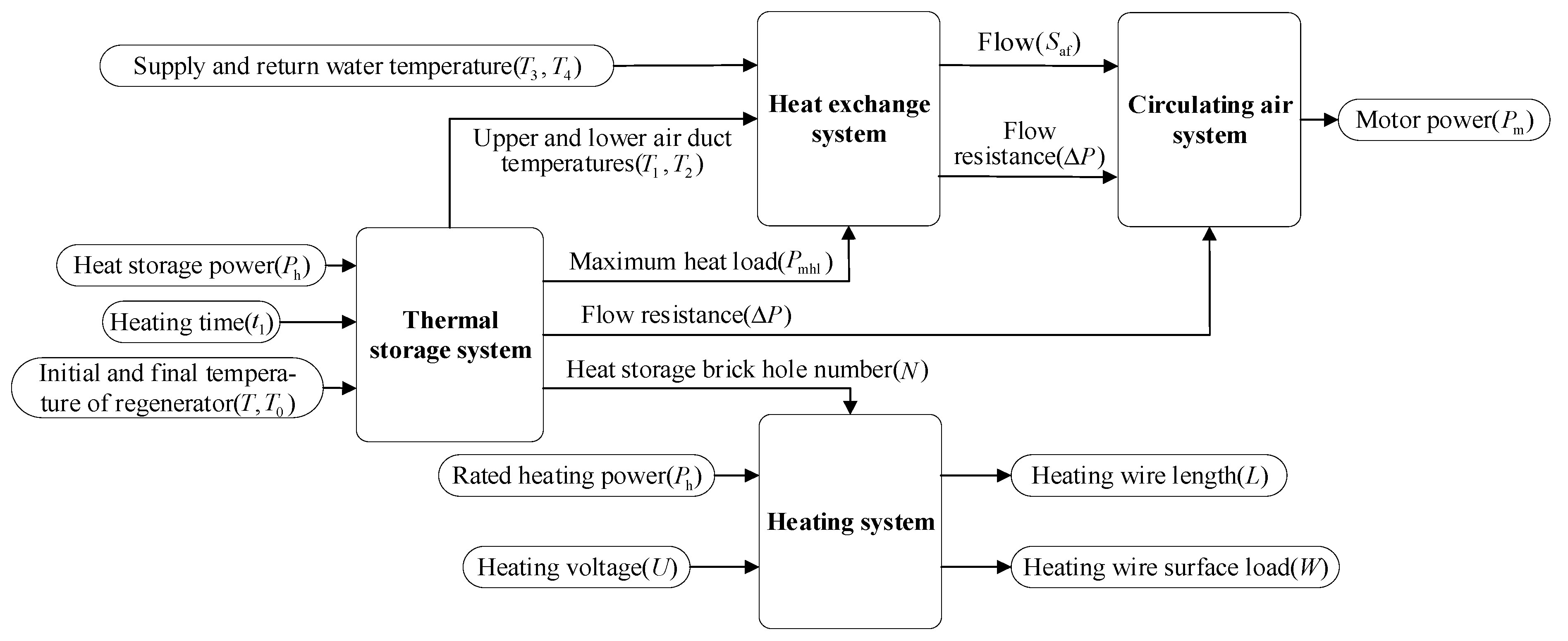 Energies 13 05241 g002