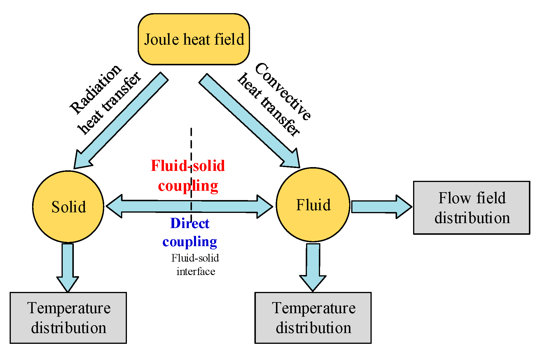 Energies 13 05241 g004