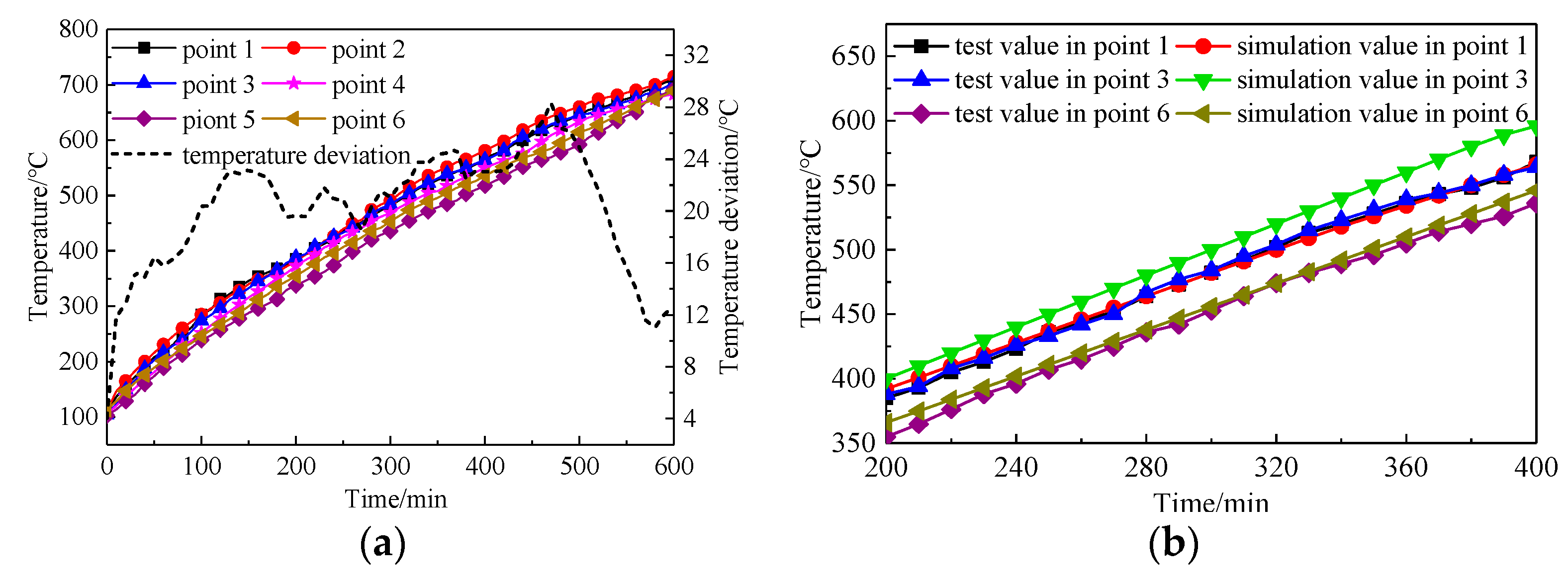 Energies 13 05241 g010