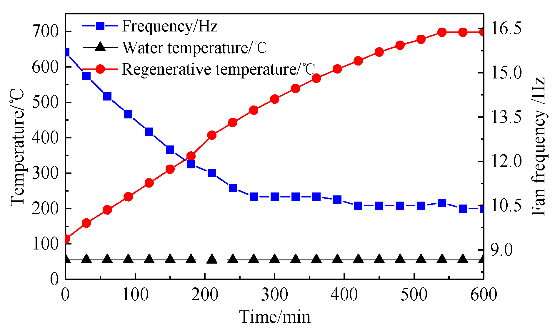 Energies 13 05241 g012