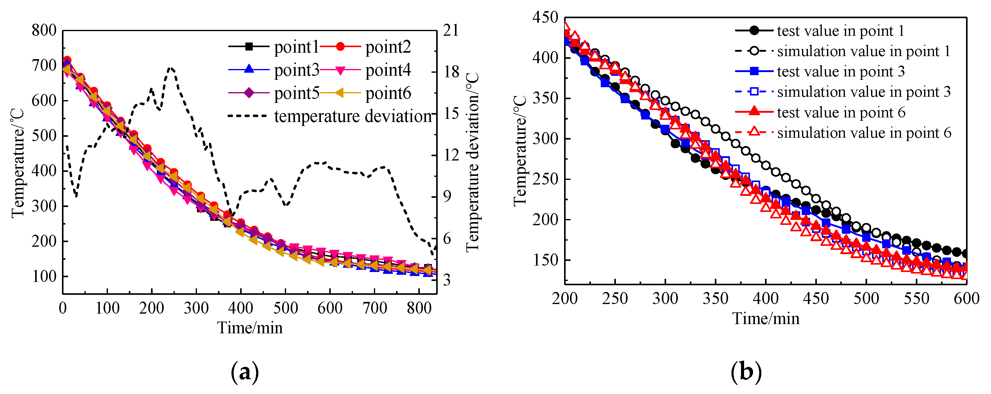 Energies 13 05241 g013
