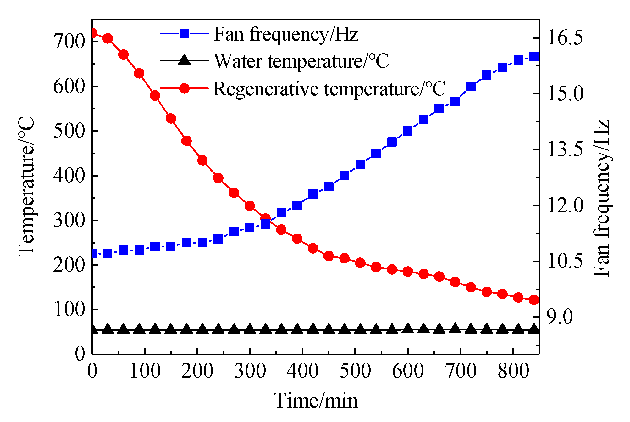 Energies 13 05241 g015