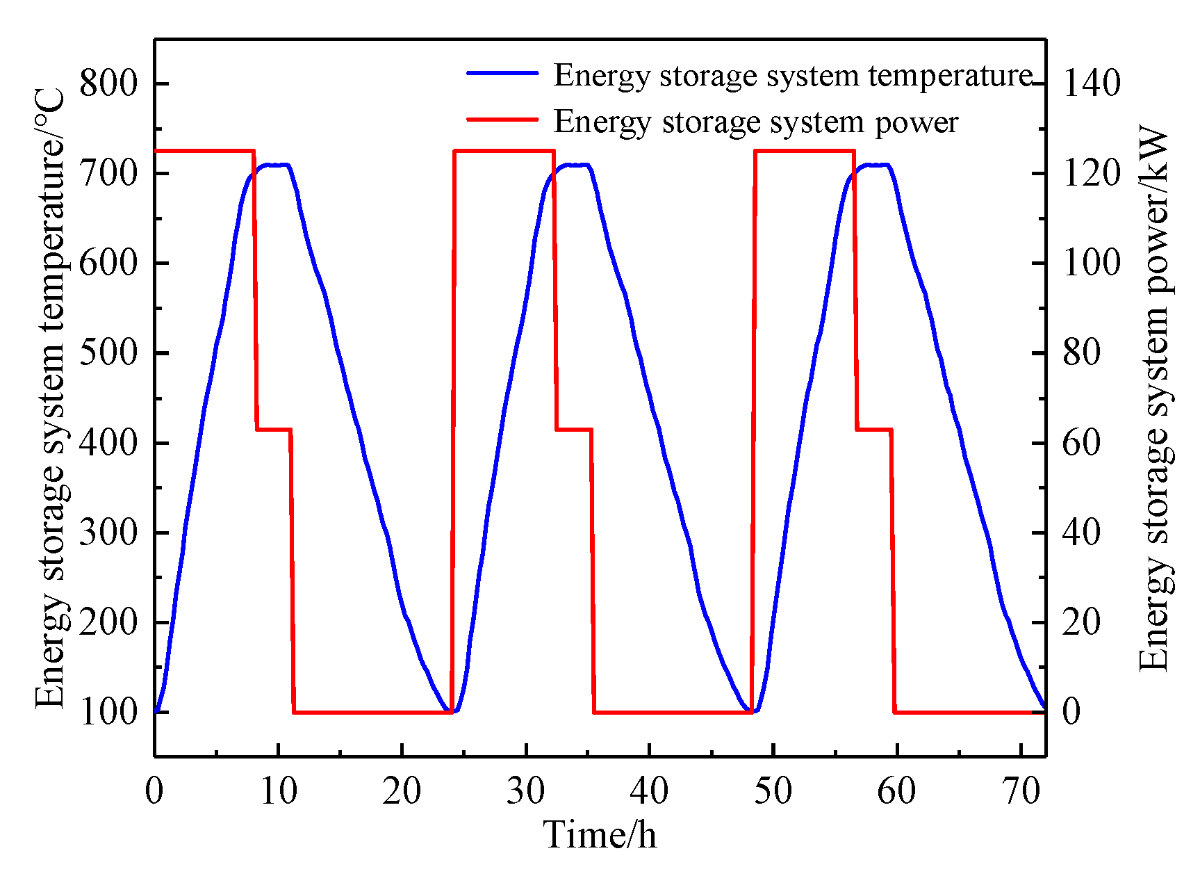 Energies 13 05241 g016