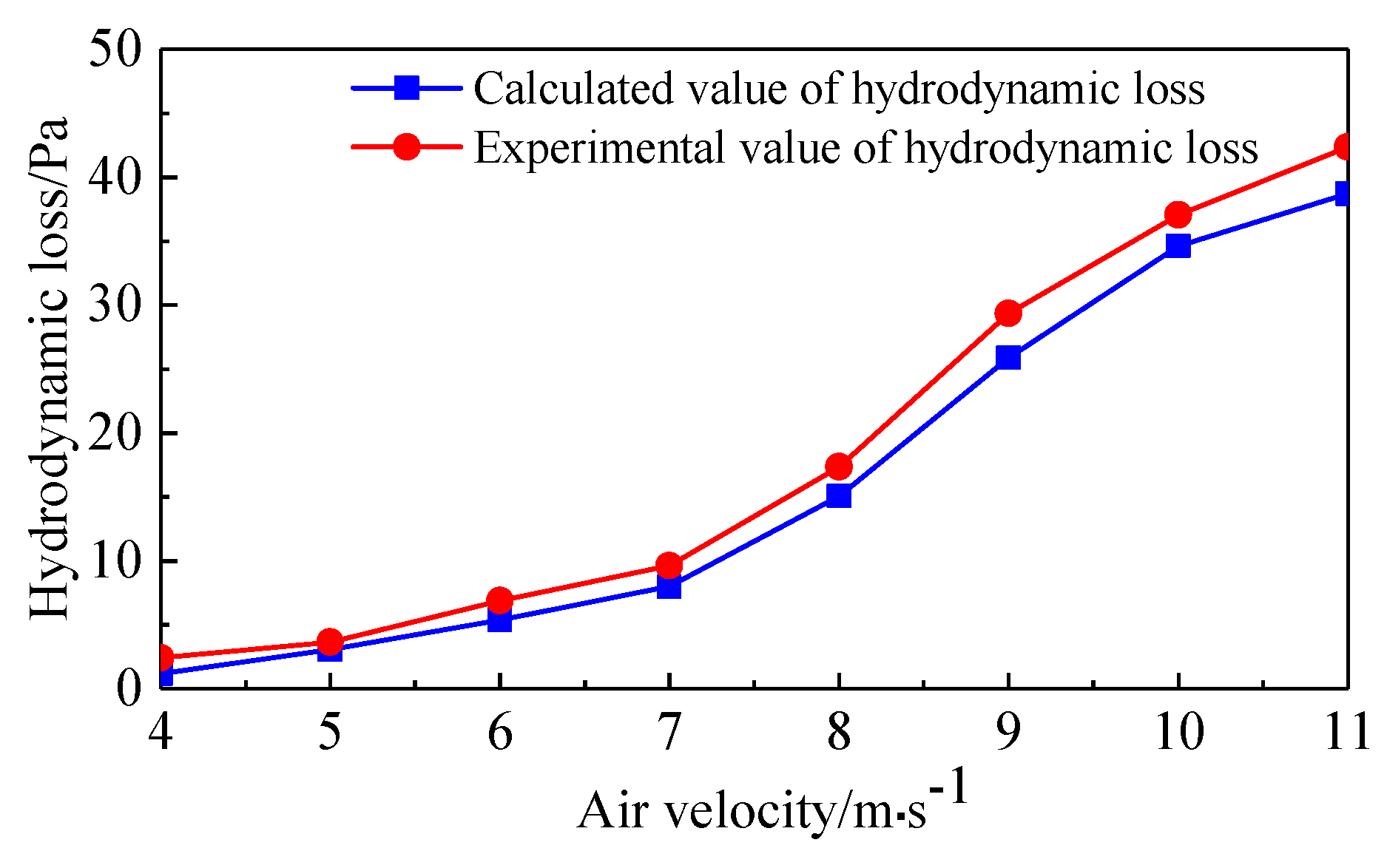 Energies 13 05241 g017
