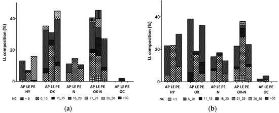 Energies Free Full Text Thermocatalytic Pyrolysis Of Exhausted Arthrospira Platensis Biomass After Protein Or Lipid Recovery Html