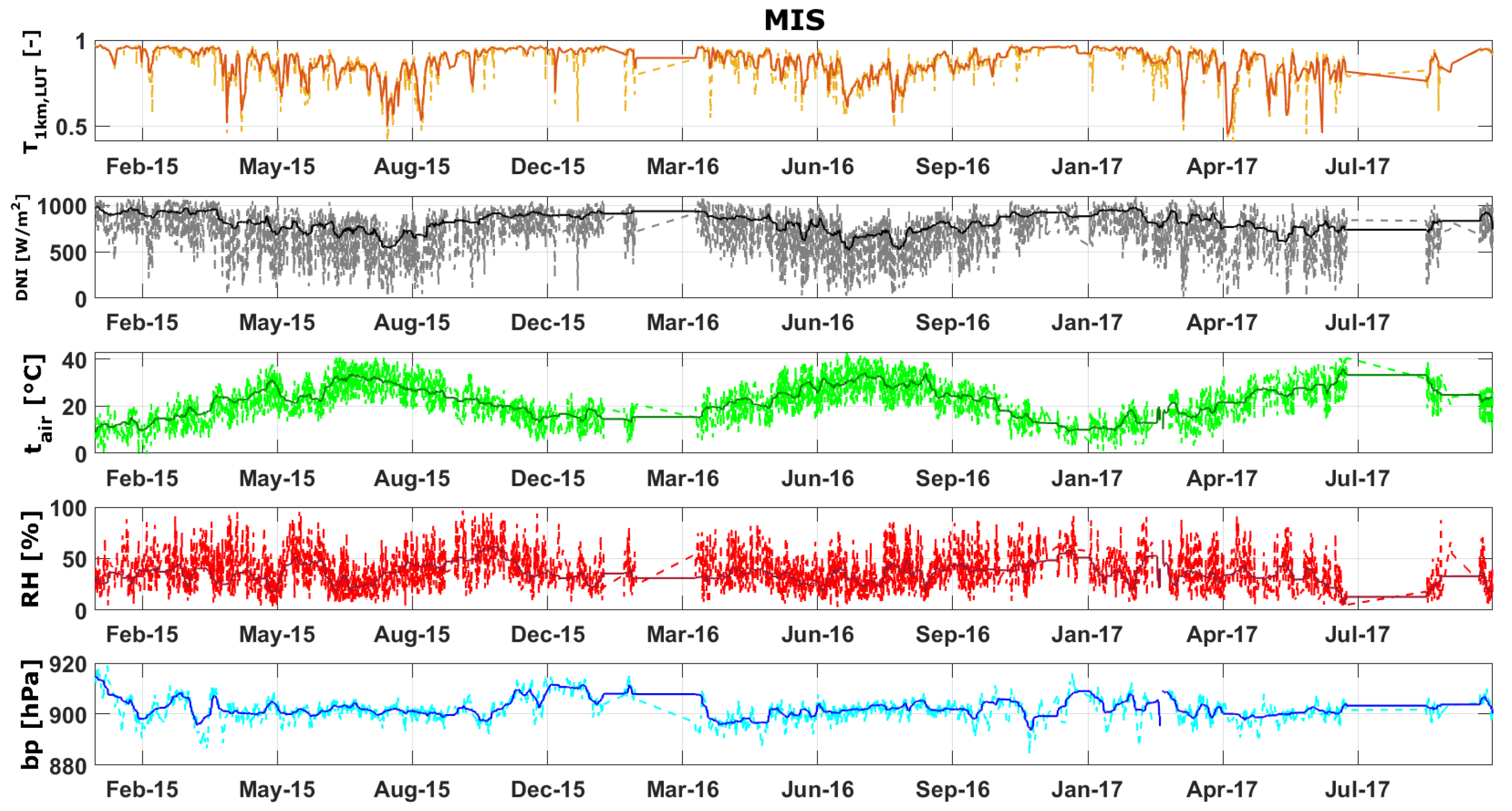 Energies 13 05248 g009 Energies 13 05248 g009