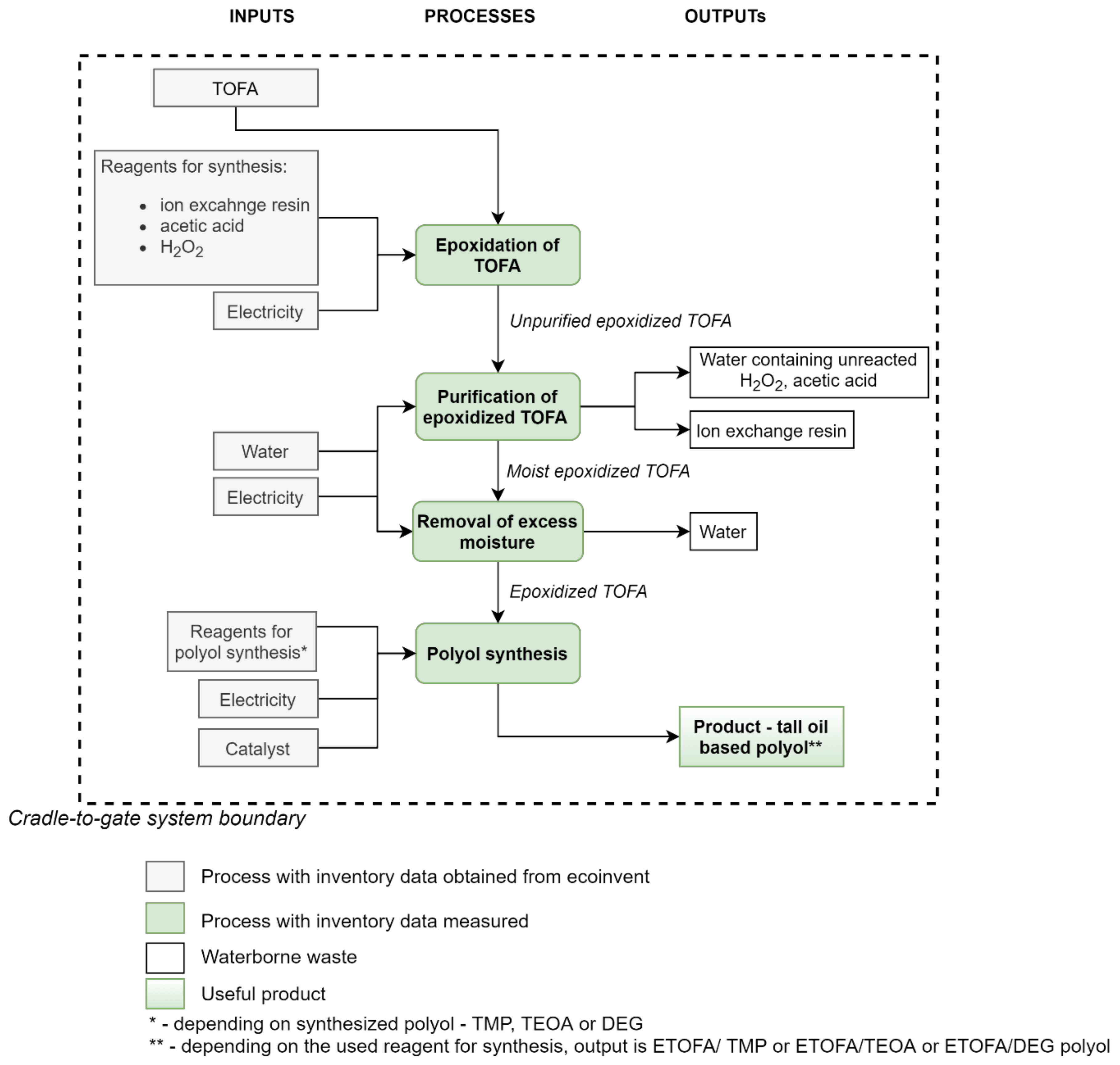 Energies 13 05249 g001 Energies 13 05249 g001