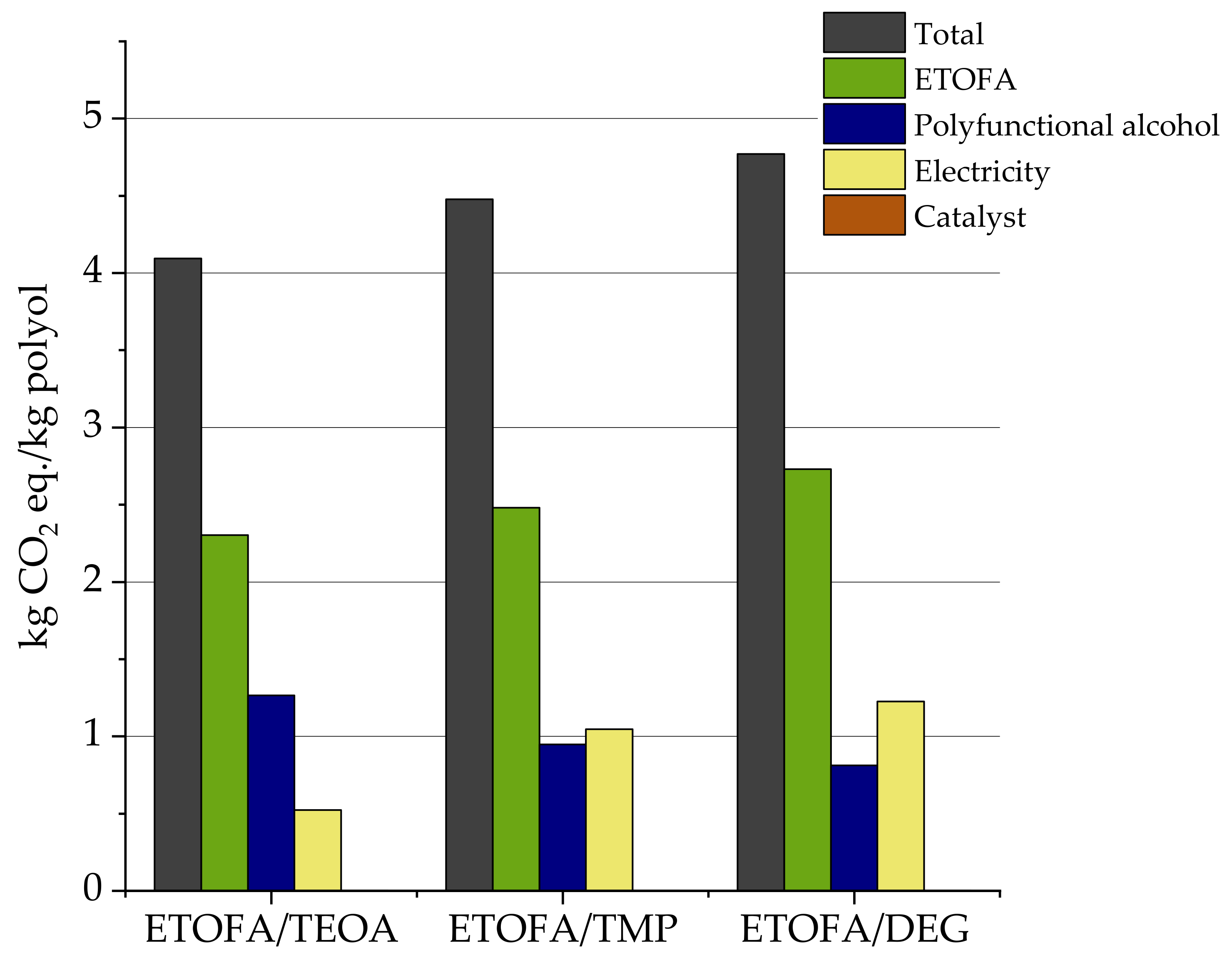 Energies 13 05249 g004 Energies 13 05249 g004