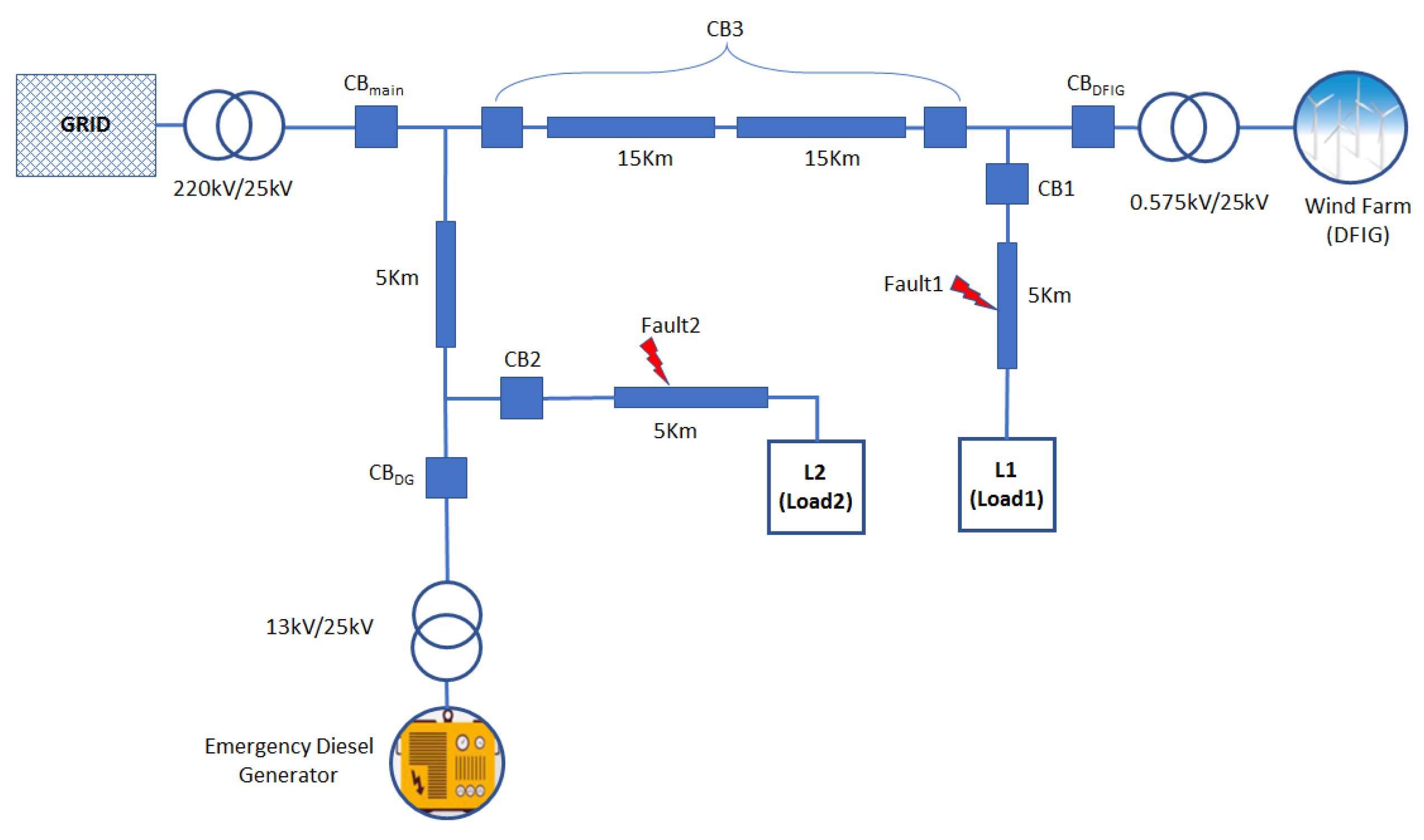 Energies 13 05250 g001