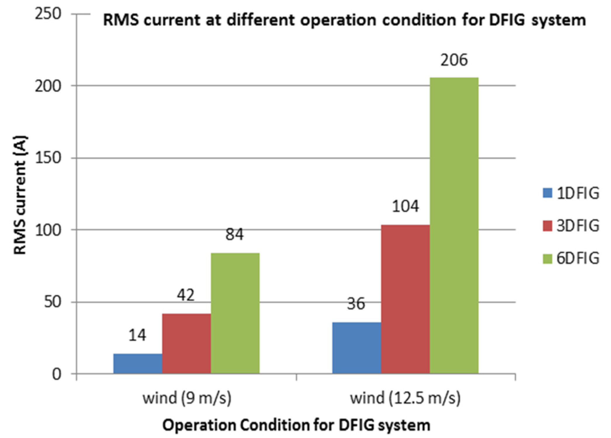 Energies 13 05250 g002