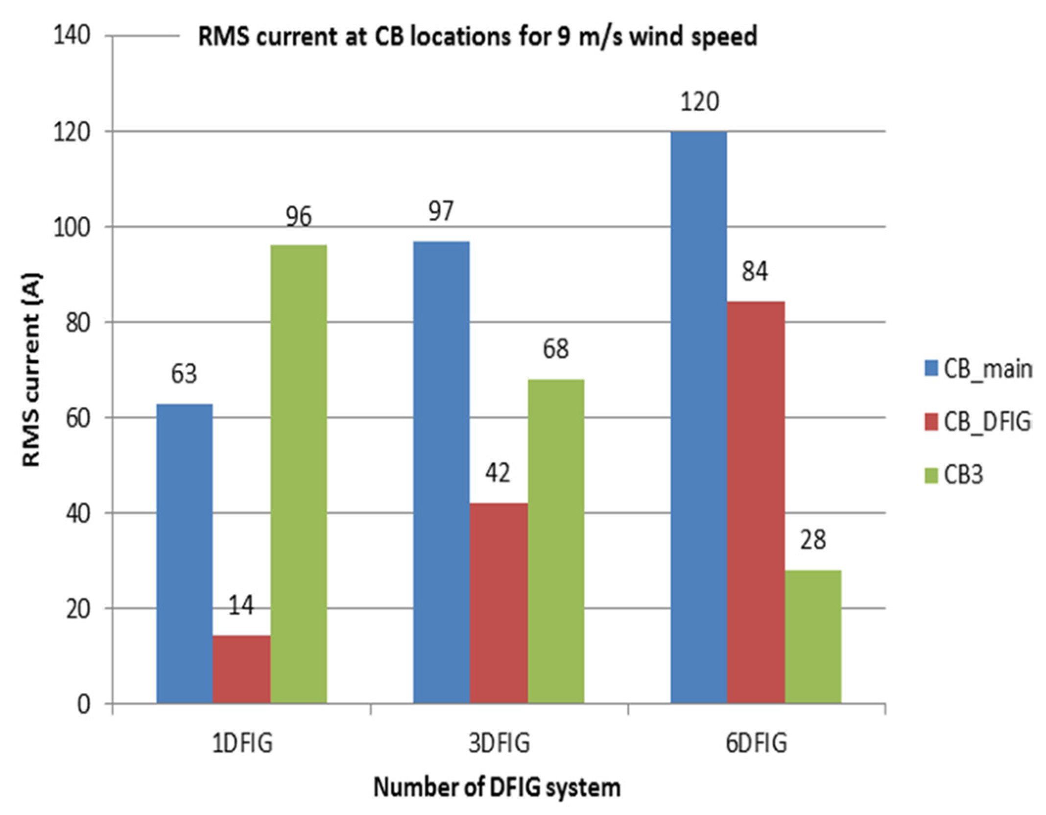 Energies 13 05250 g003
