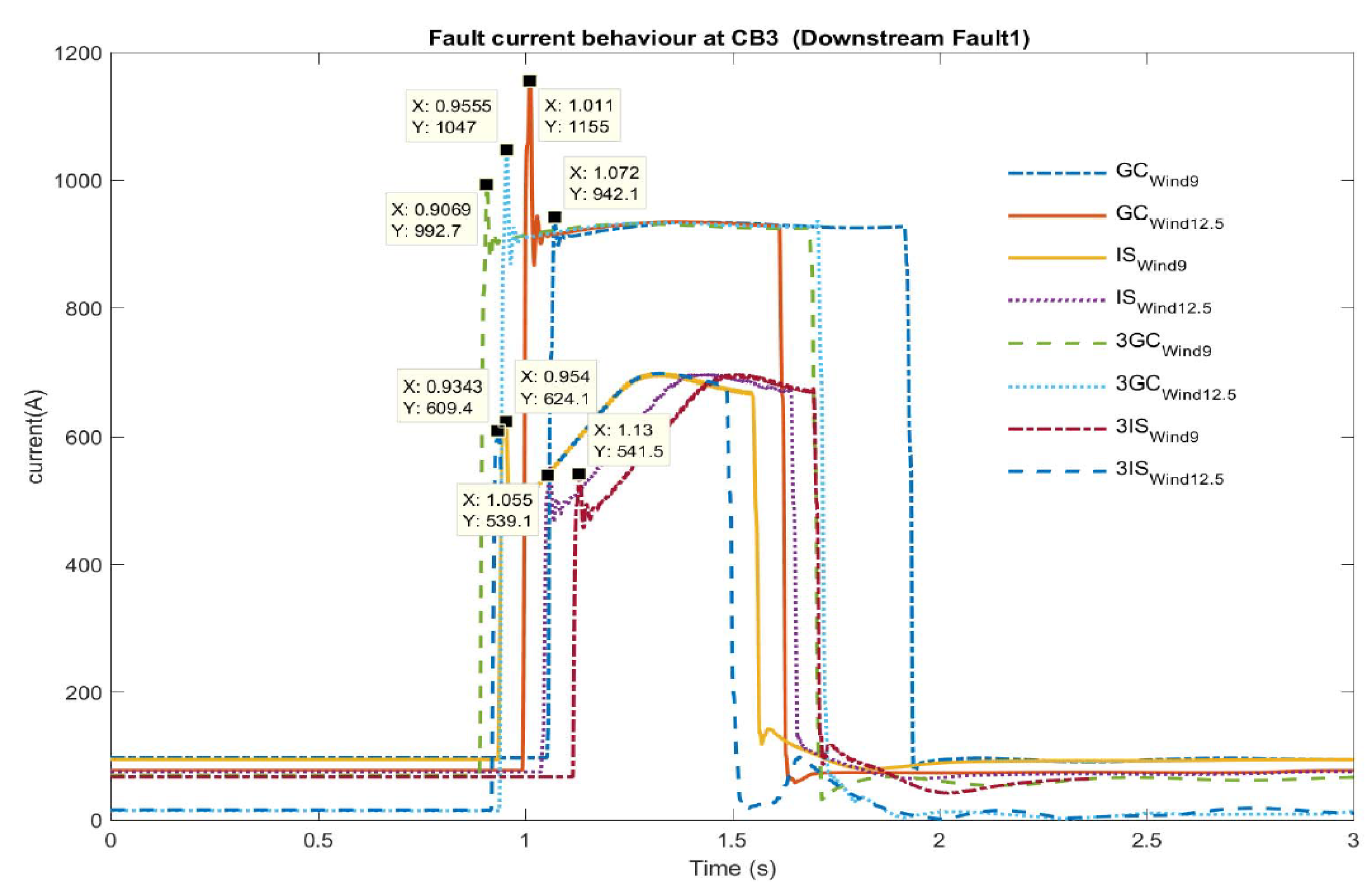 Energies 13 05250 g004
