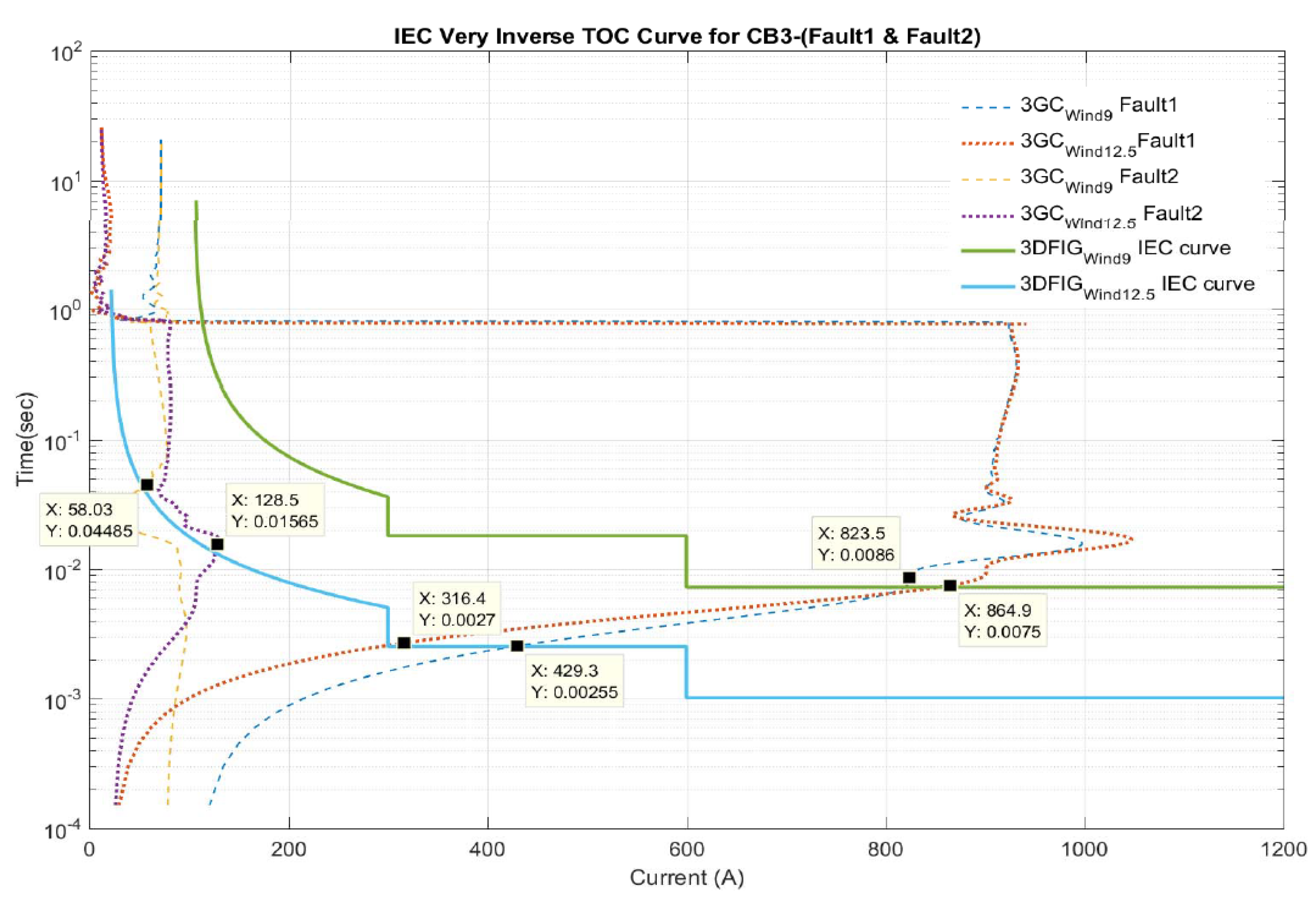 Energies 13 05250 g005