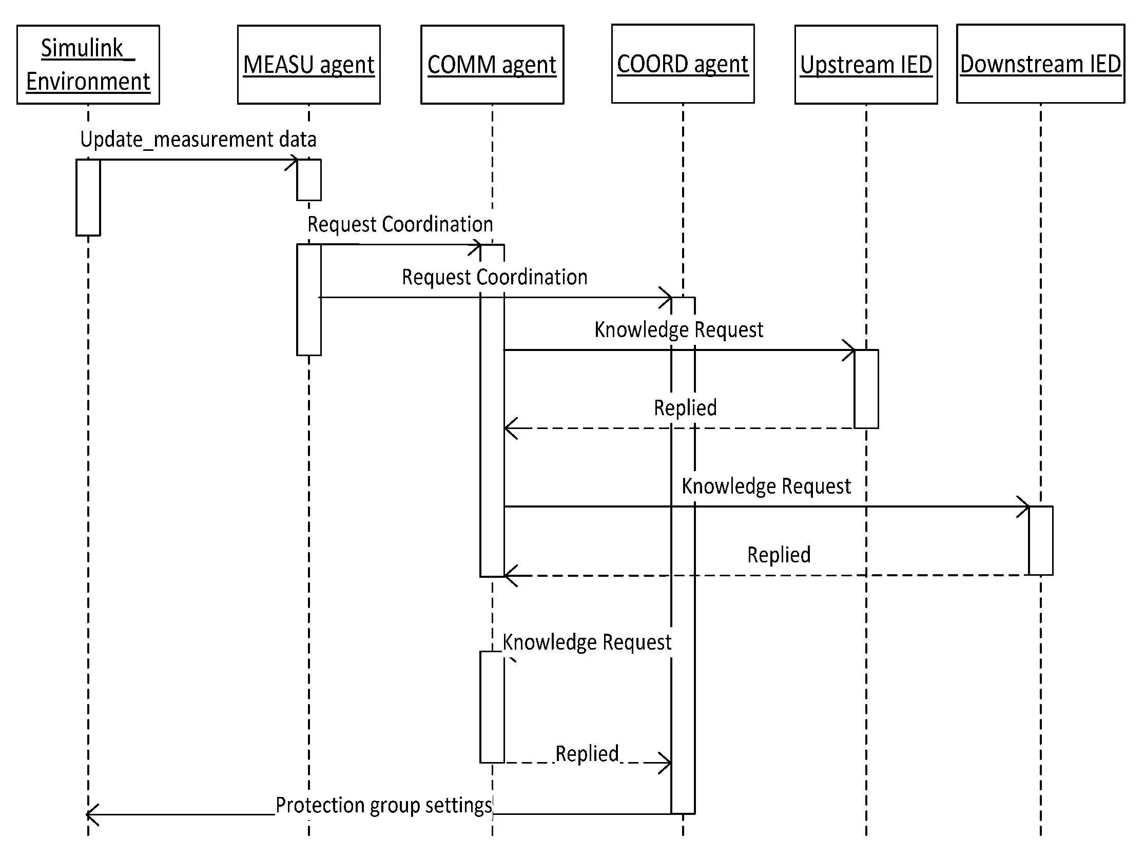 Energies 13 05250 g007