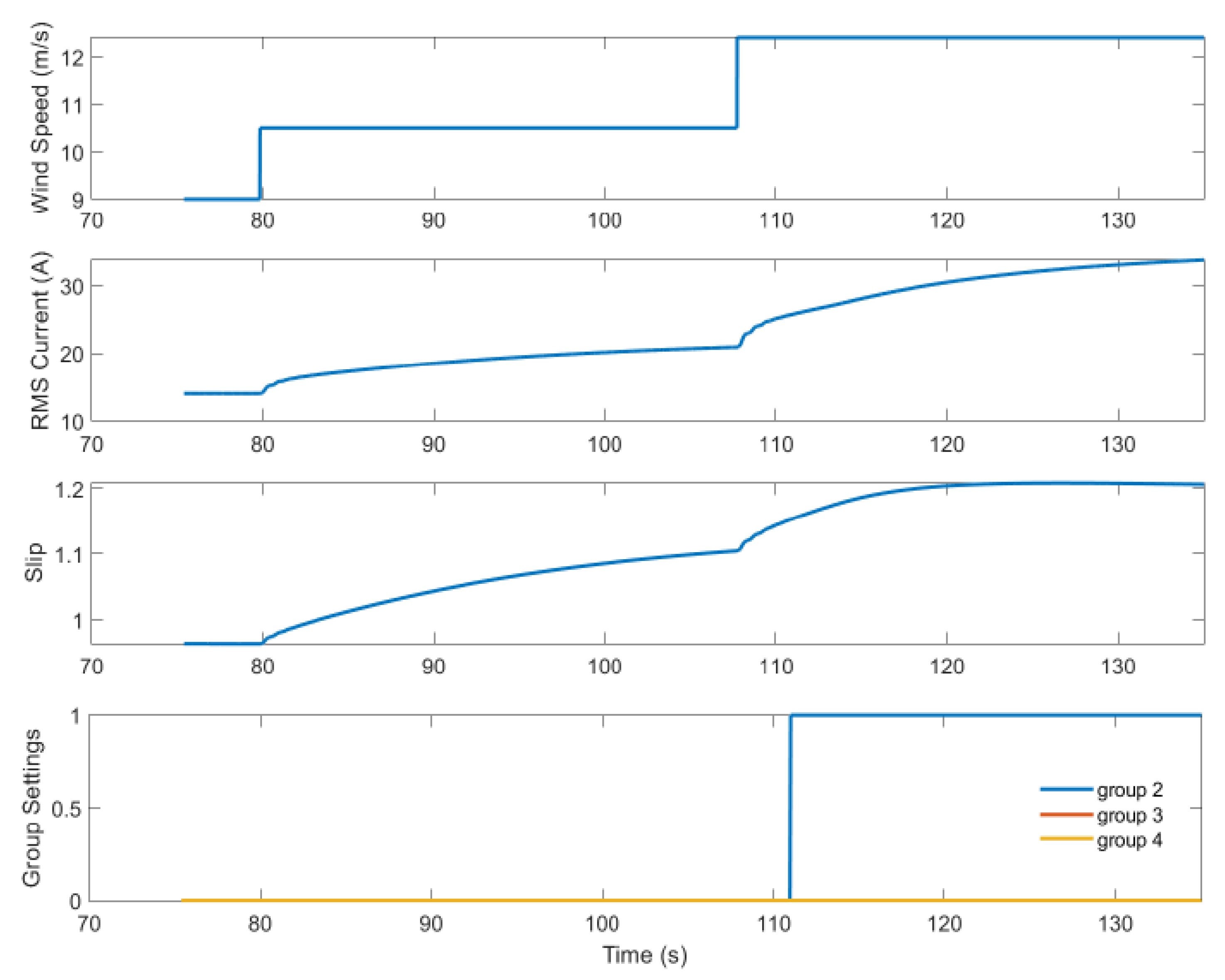 Energies 13 05250 g015