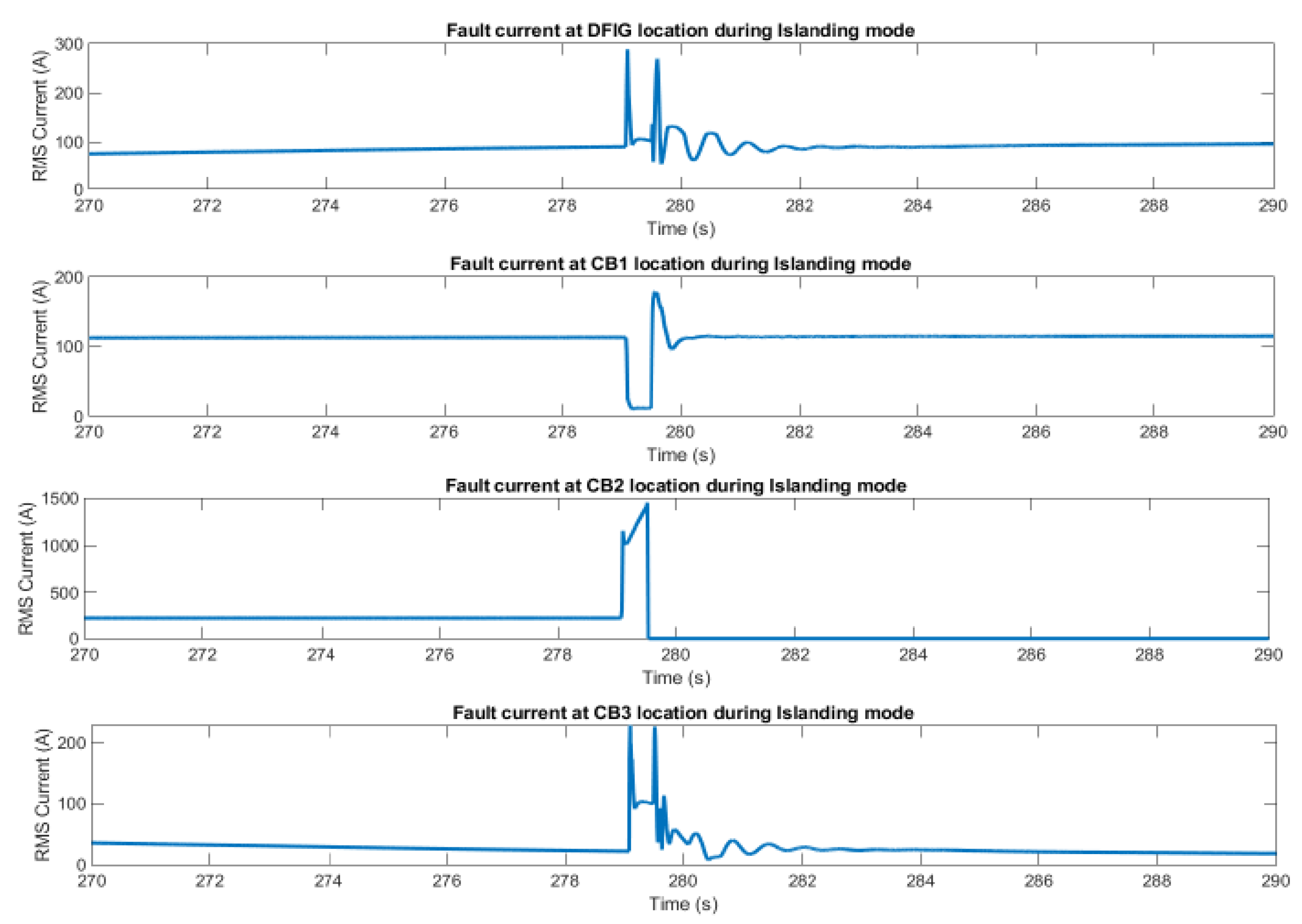 Energies 13 05250 g017