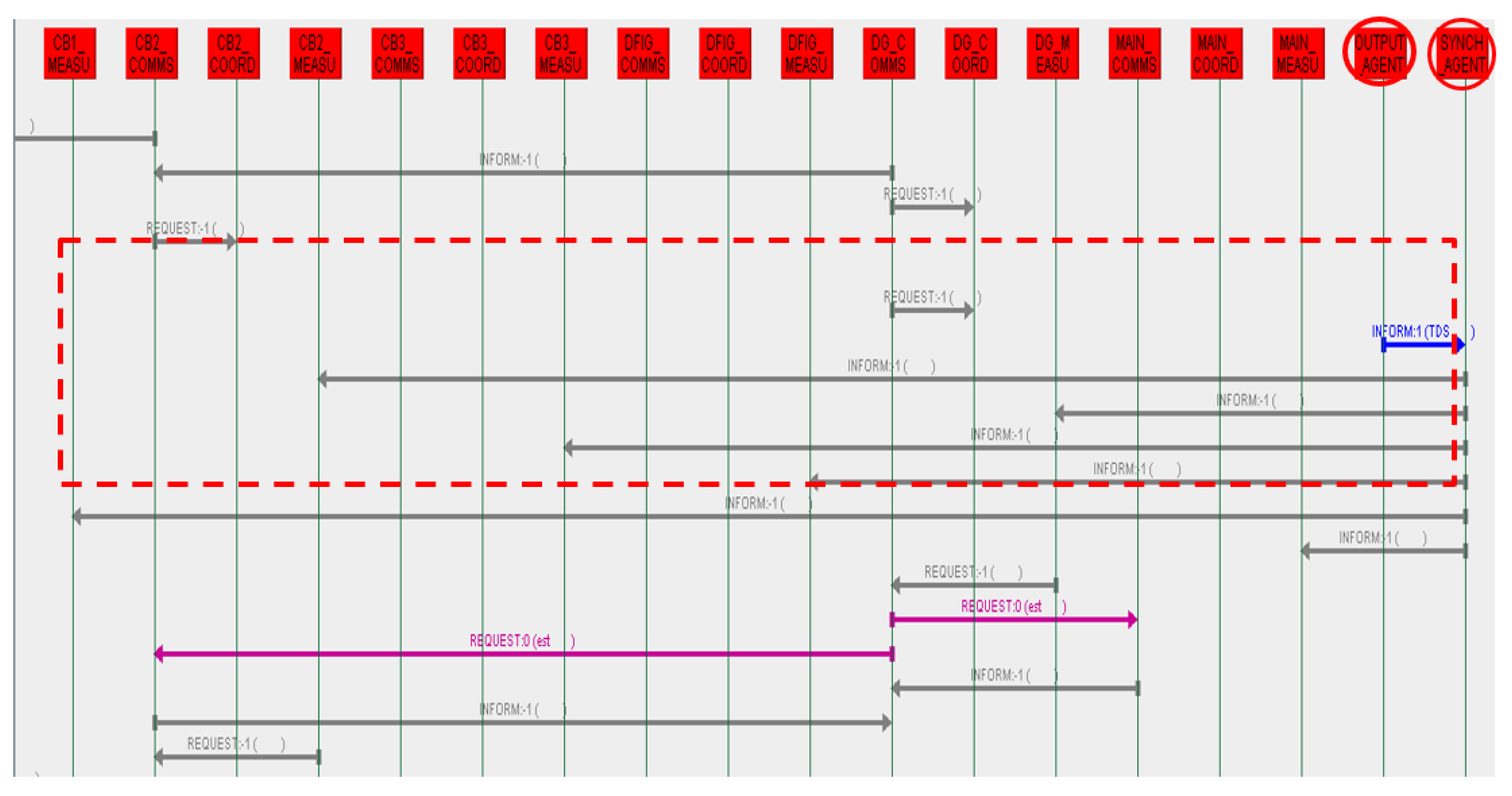 Energies 13 05250 g019