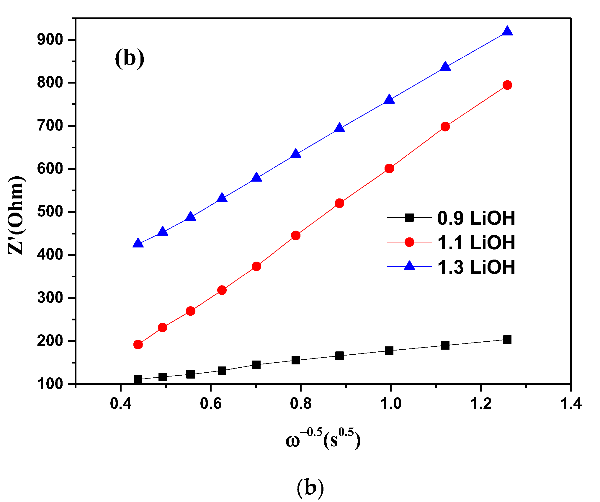 Energies 13 05251 g006b