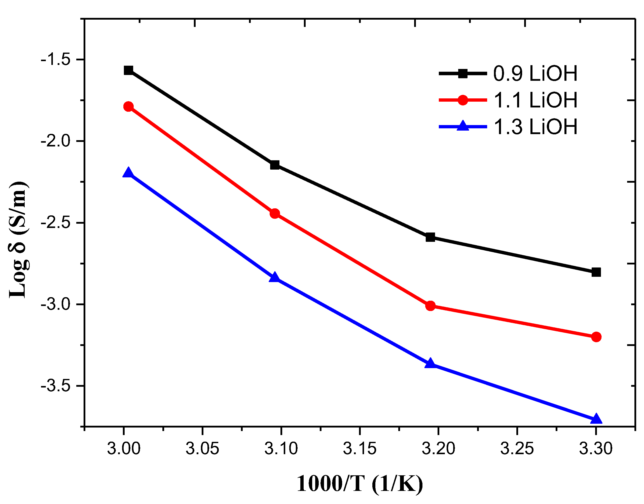 Energies 13 05251 g007