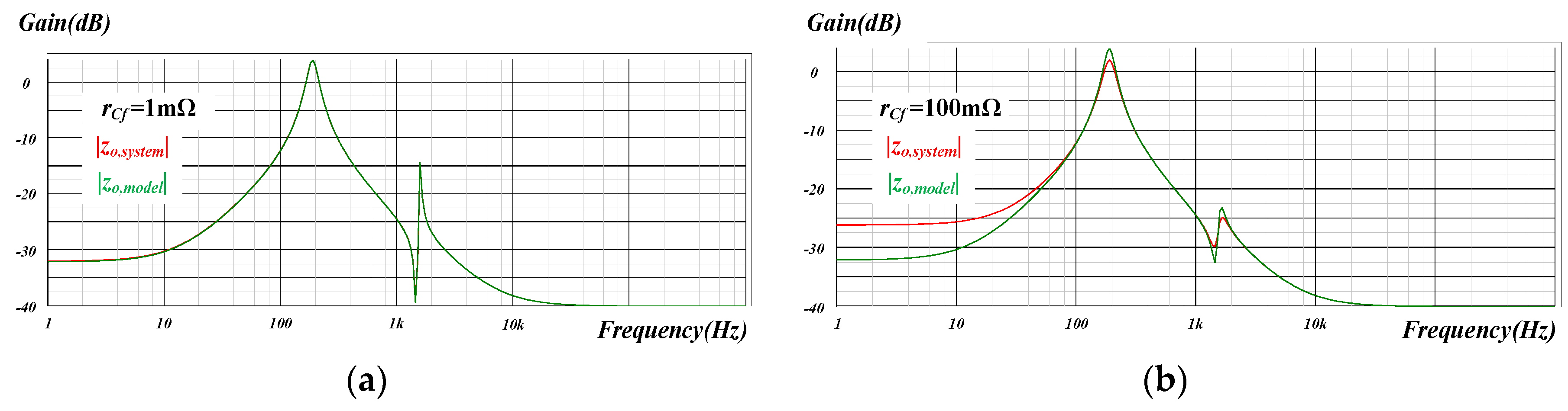 Energies 13 05253 g006
