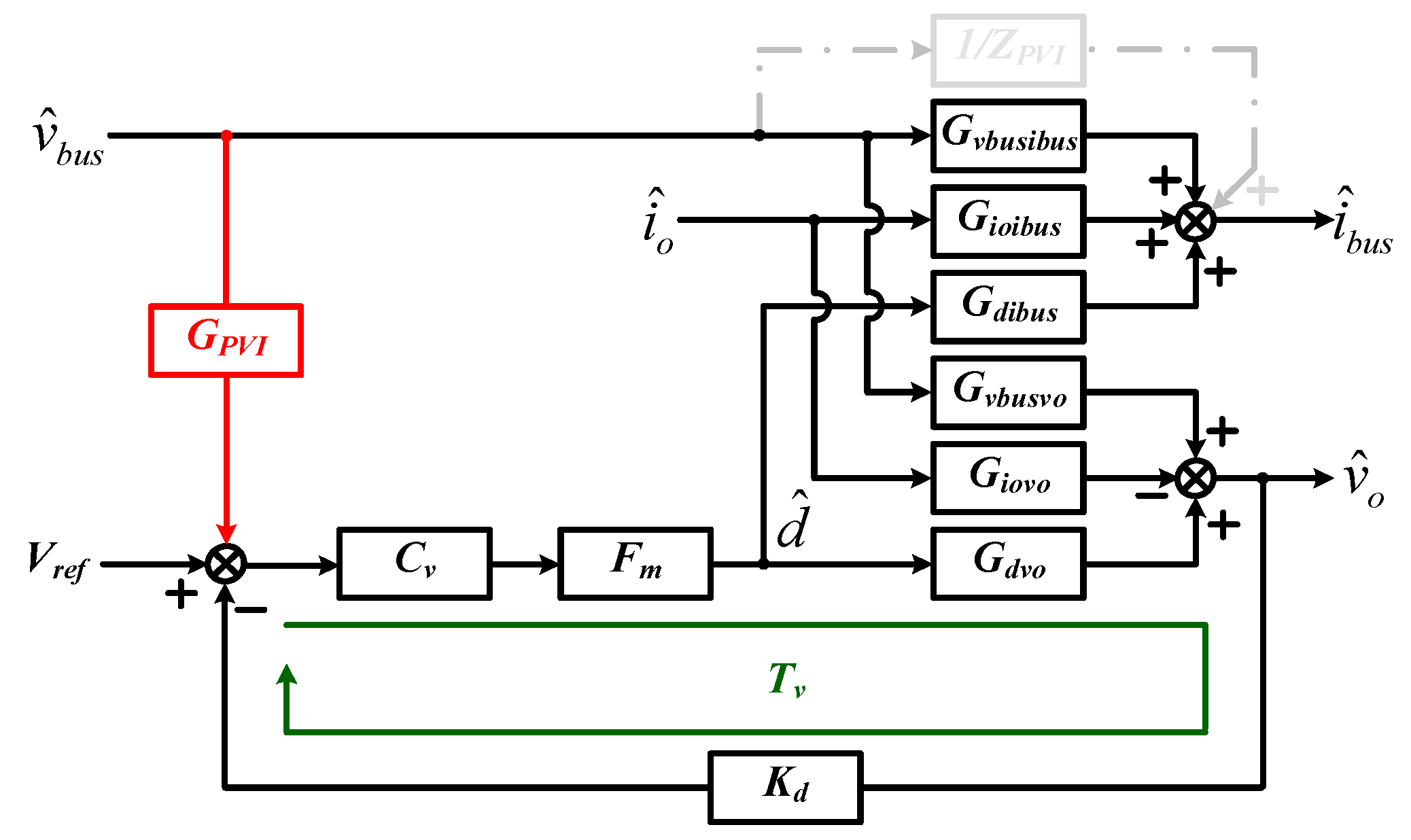 Energies 13 05253 g015
