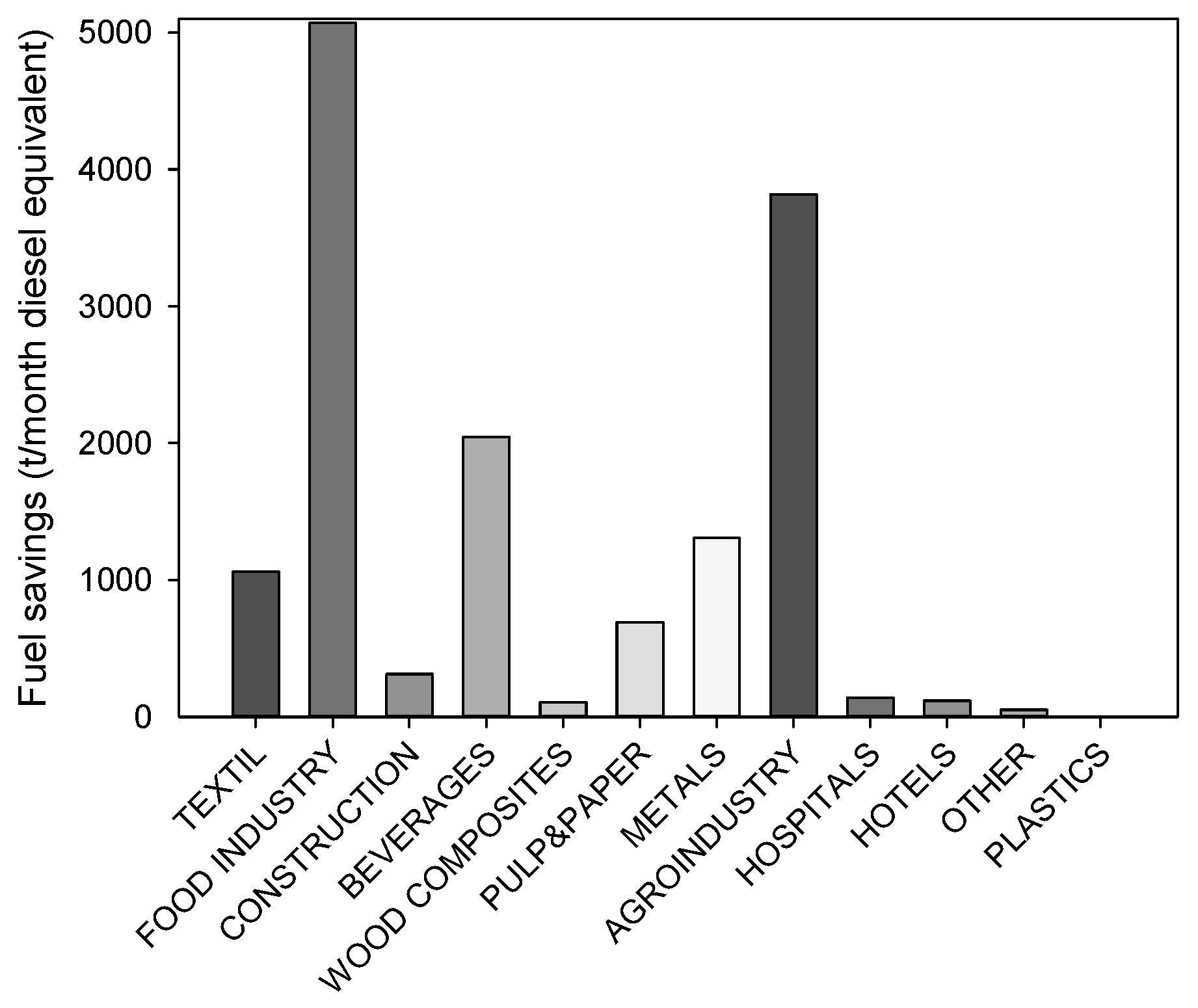Energies 13 05254 g009 Energies 13 05254 g009