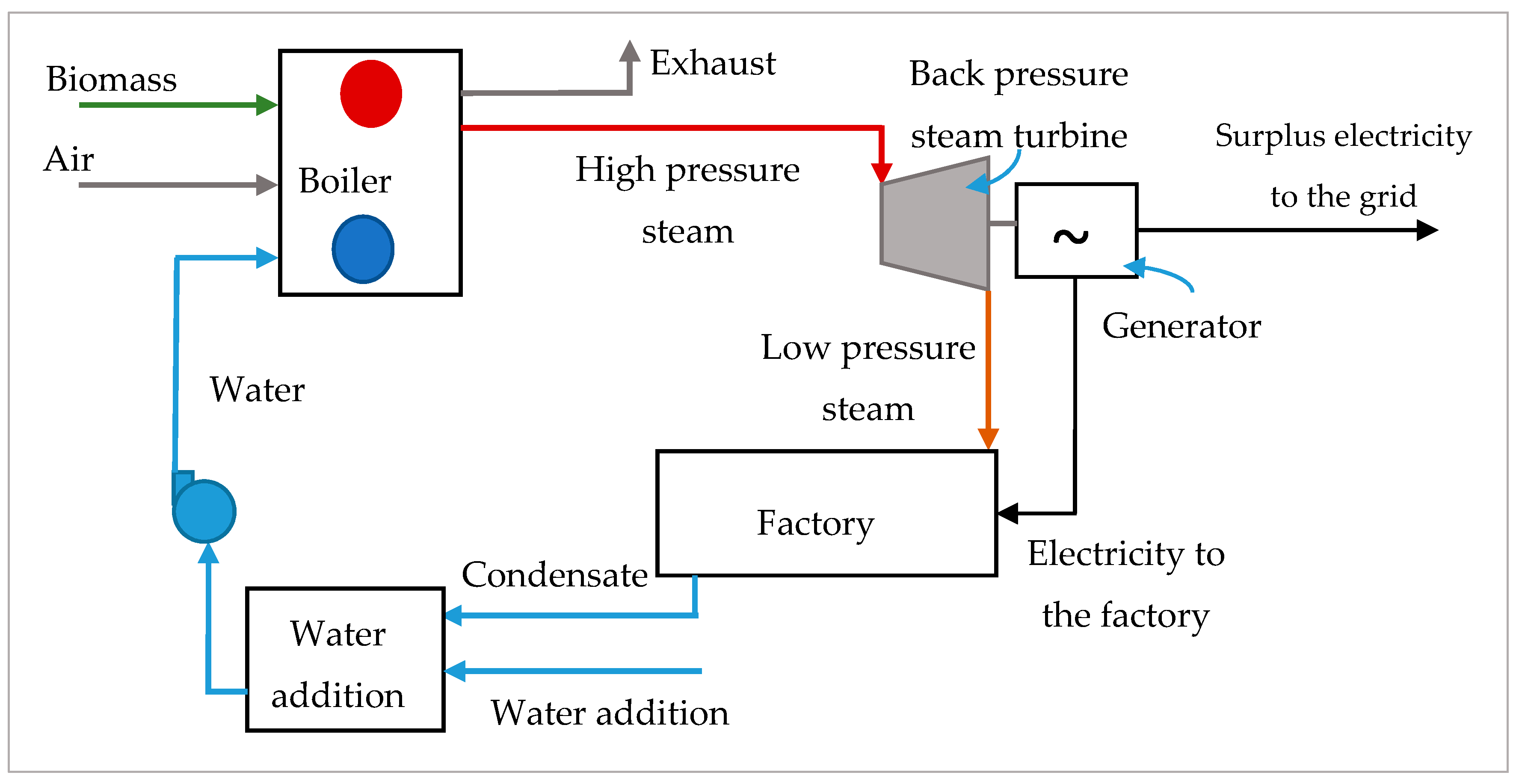 Energies 13 05254 g0a1 Energies 13 05254 g0a1