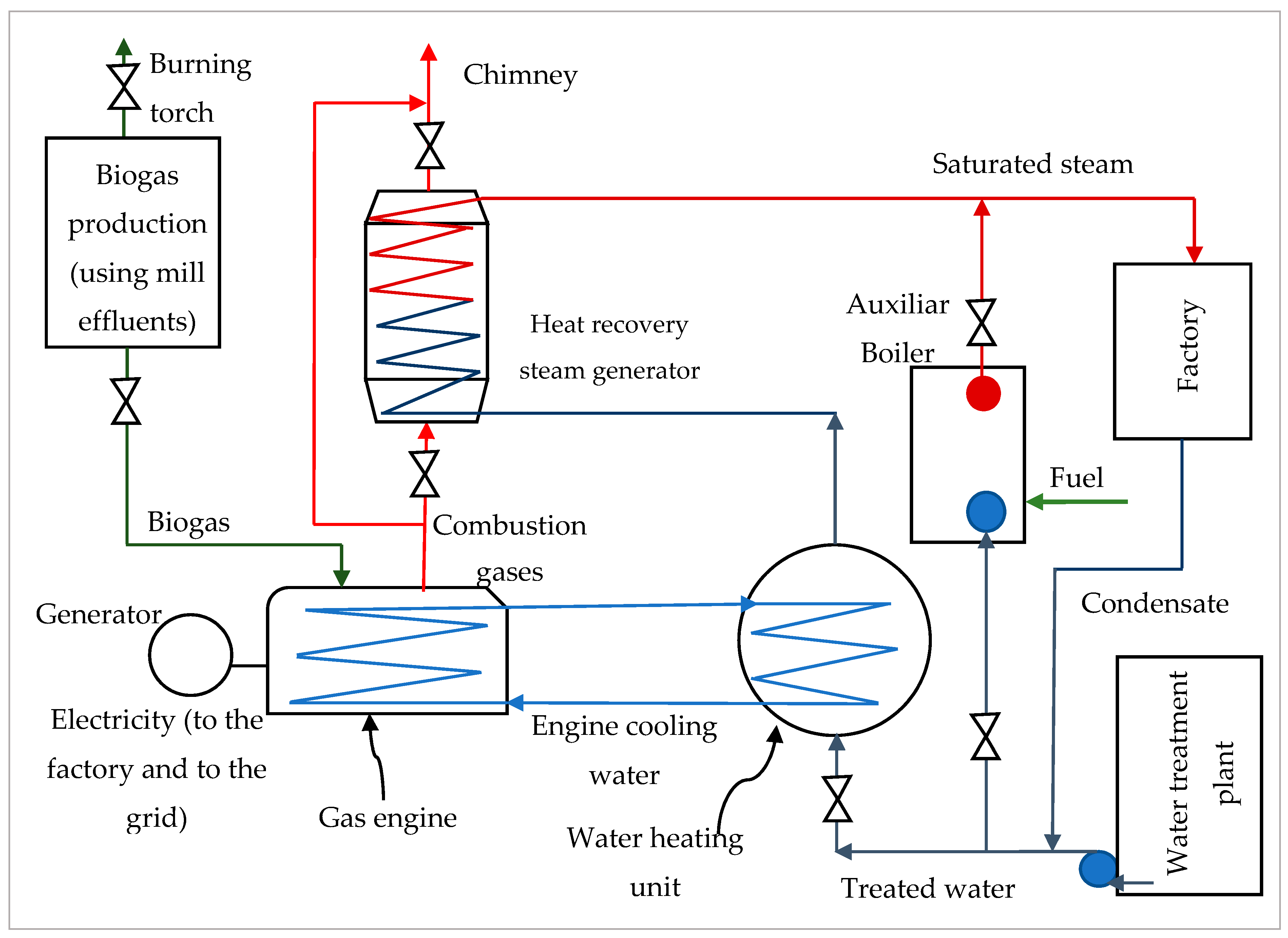 Energies 13 05254 g0a2 Energies 13 05254 g0a2