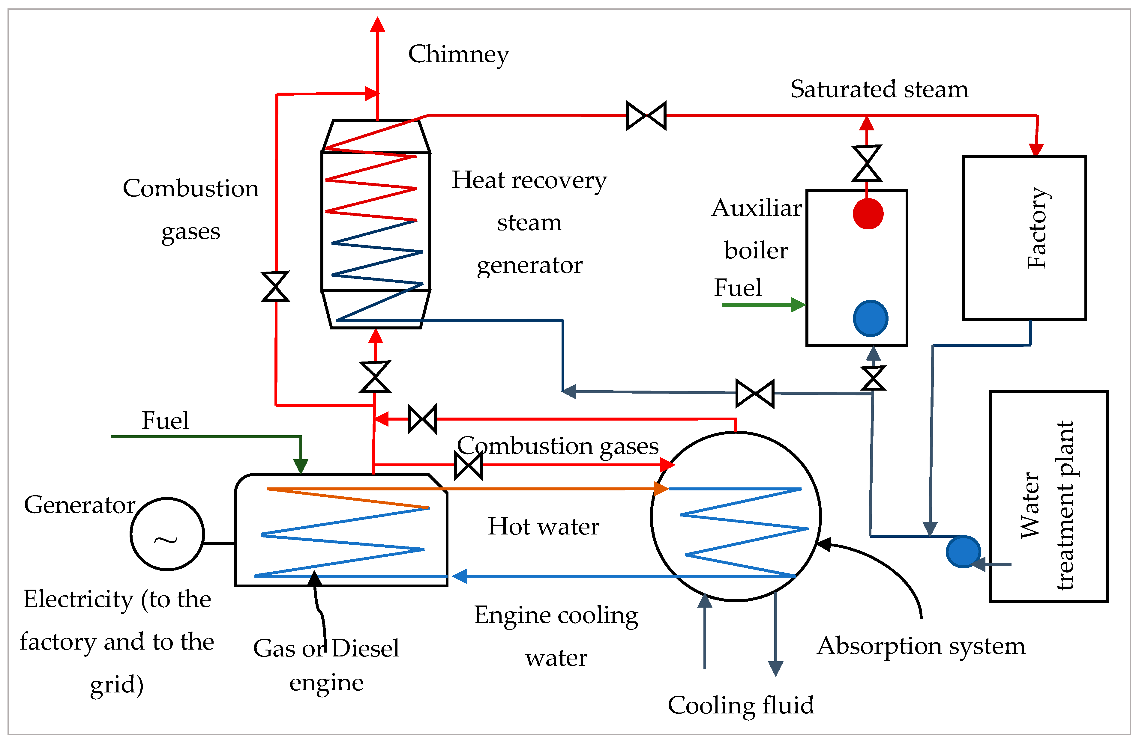 Energies 13 05254 g0a3 Energies 13 05254 g0a3
