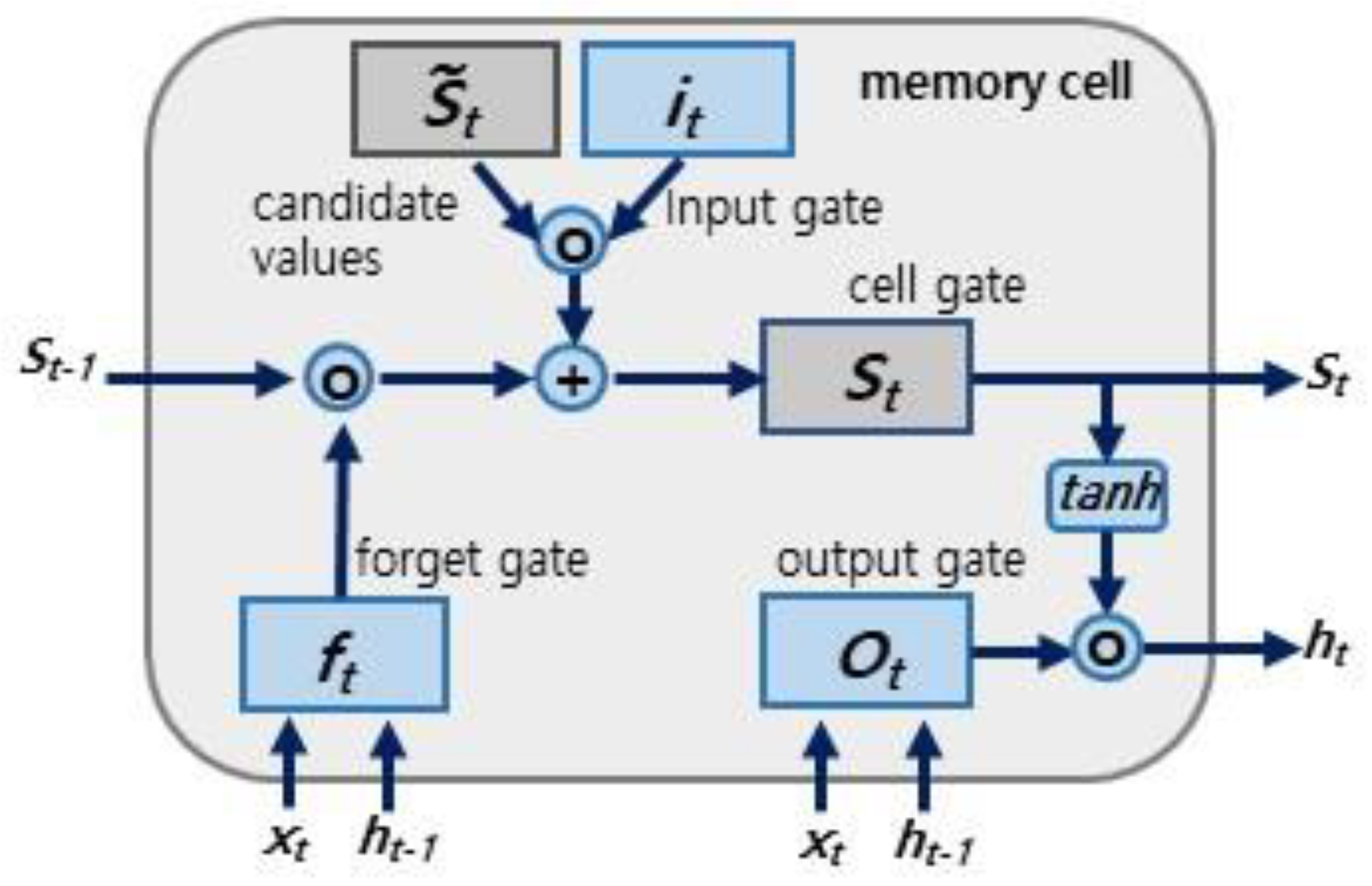 Energies 13 05258 g001