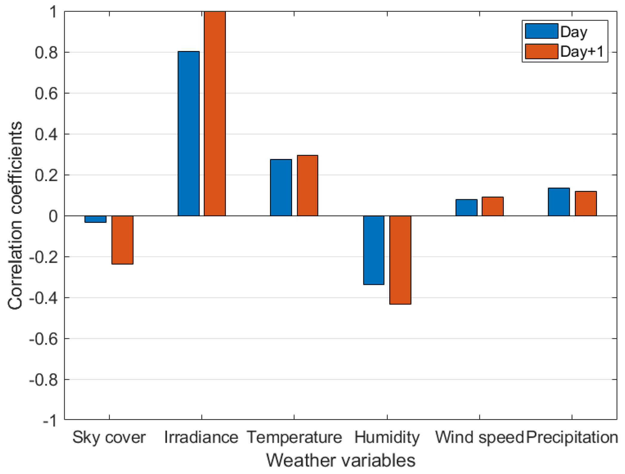 Energies 13 05258 g002
