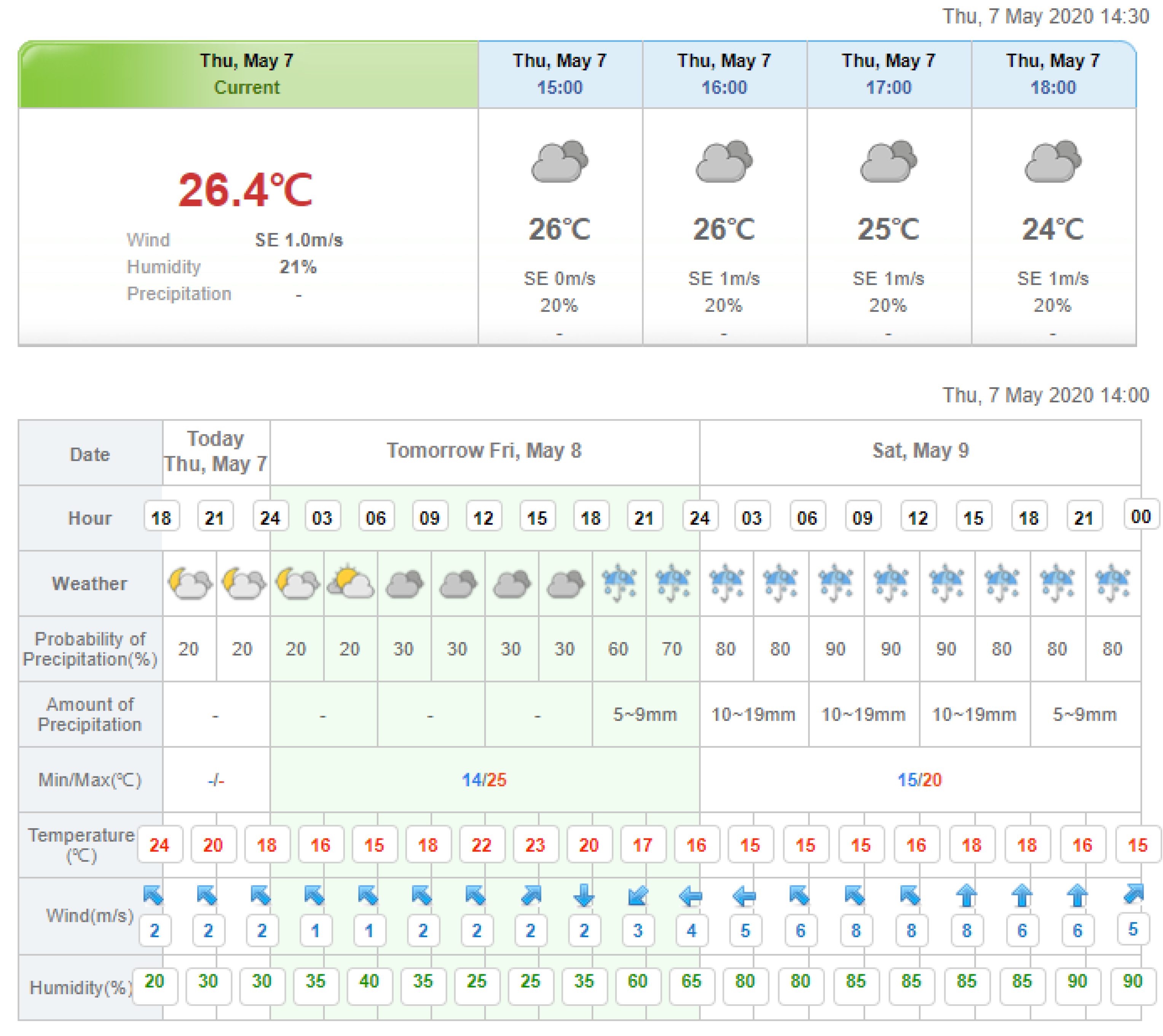 Energies 13 05258 g004